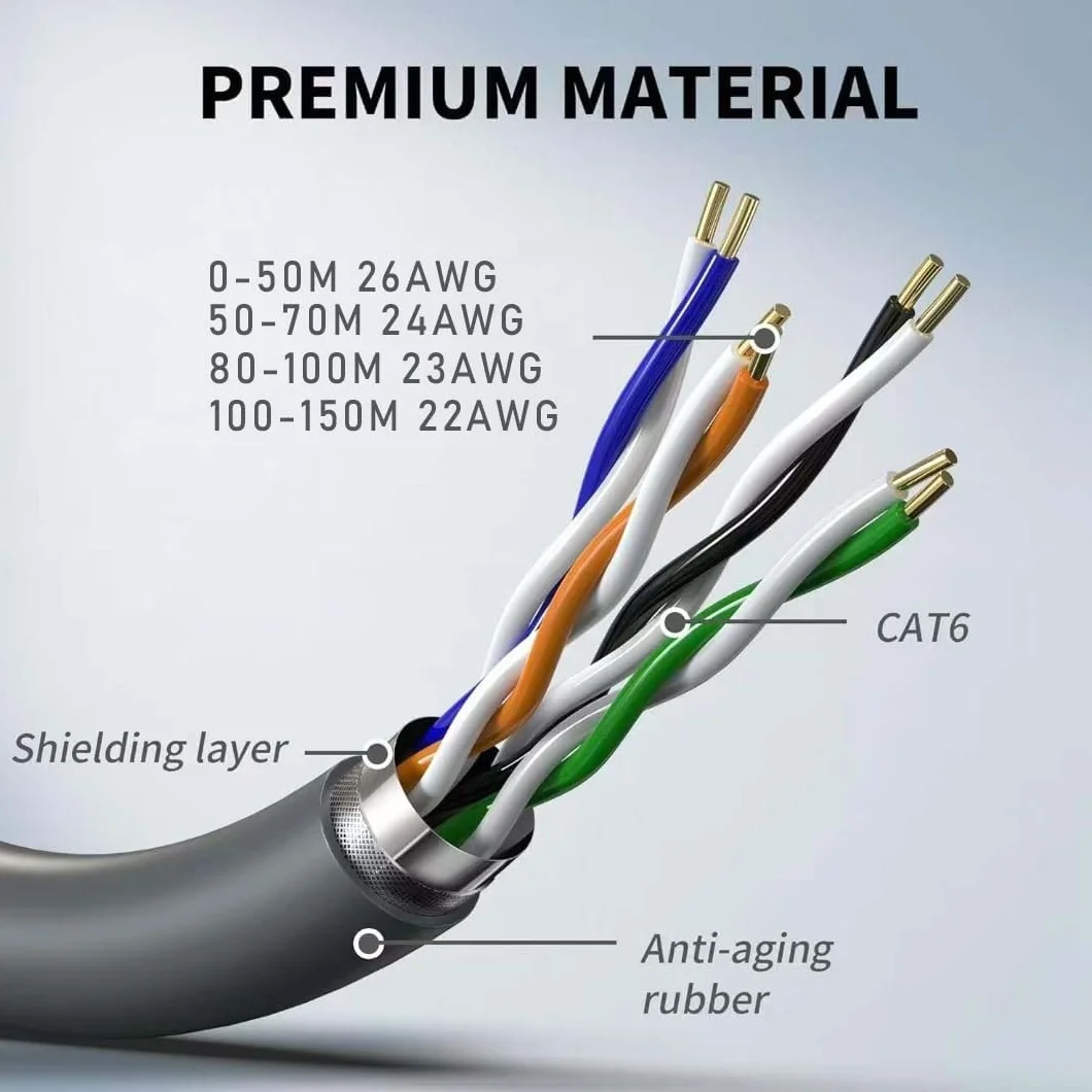 Elfcam - Kabel 5 m Starlink Gen 3, kabel Ethernet Cat6 26AWG odpowiedni do instalacji zewnętrznych i wewnętrznych, przedłużacz kabla Starlink Gen 3/Mini, 5 metrów