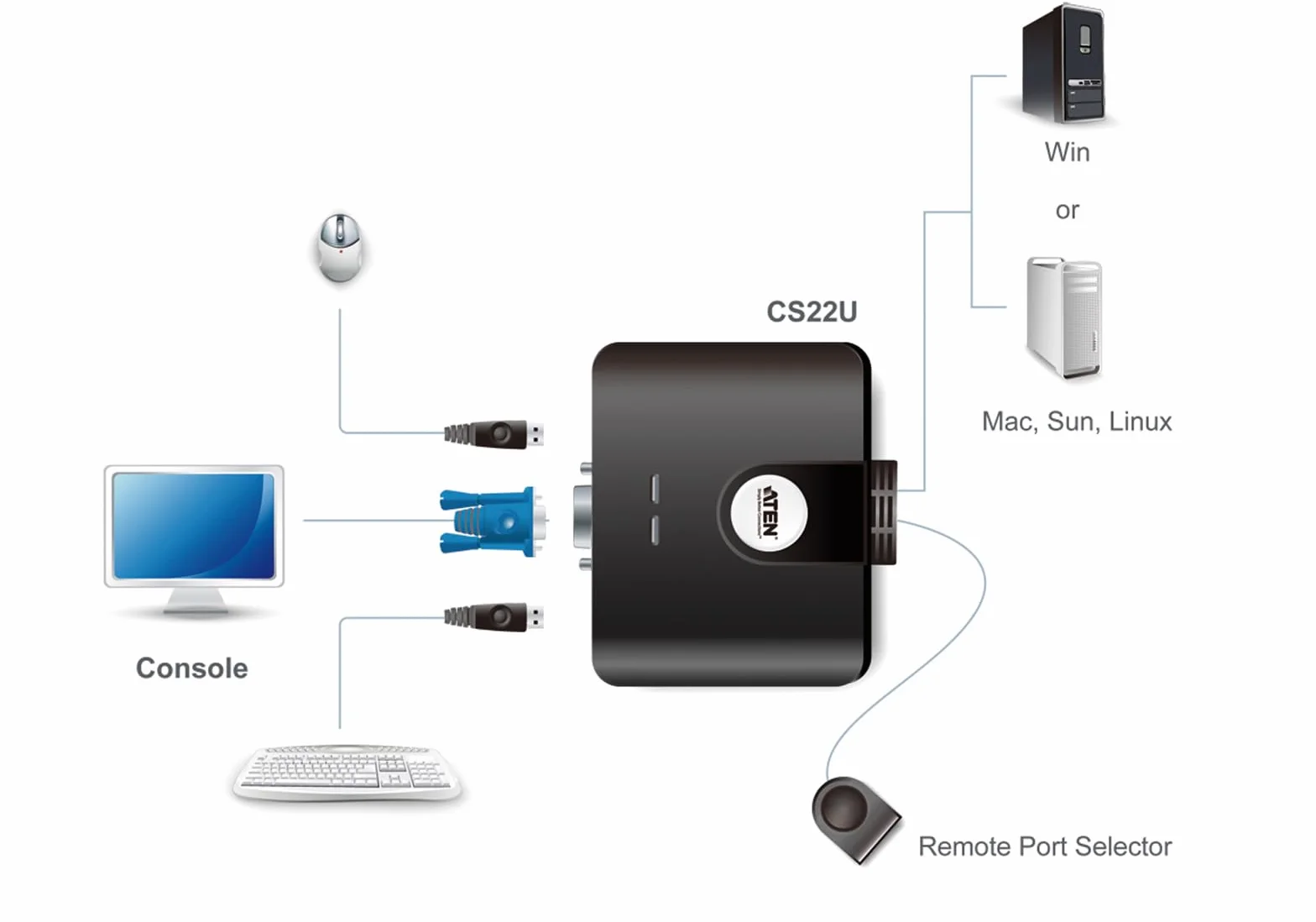 Aten CS22U 2-portowy przełącznik KVM USB VGA, czarny