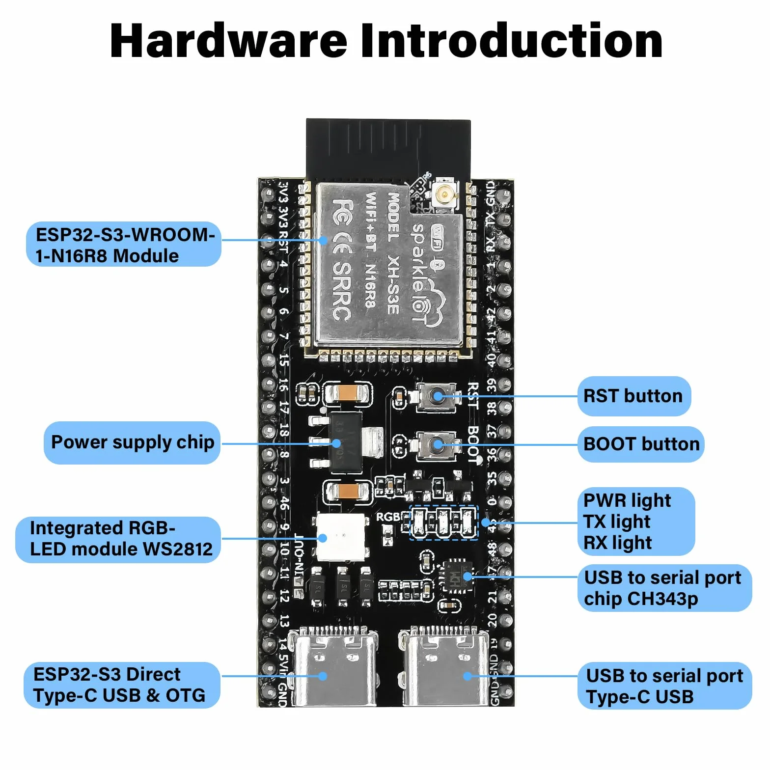 diymore 2 szt. do ESP32-S3 DevKitC-1 N16R8 moduł, organ ekspansji dla agencji rozwoju, do ESP32 S3 1-N16R8 deska rozwojowa z WiFi, Bluetooth 5.0, antena USB C