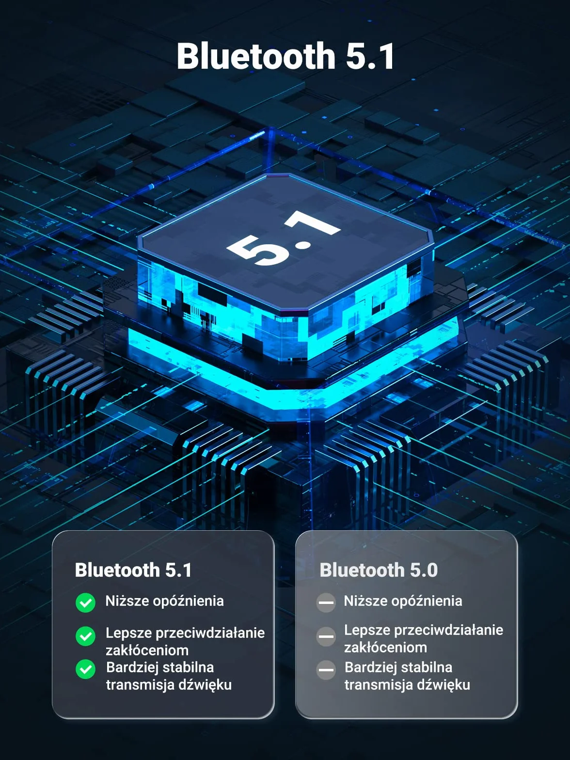 UGREEN 5.1 Adapter Bluetooth 2 w 1 gniazdo nadajnika Bluetooth i odbiornik Bluetooth Audio z kablem Aux 1 m do słuchawek telewizor samochodowy TV PC Laptop Tablet głośnik
