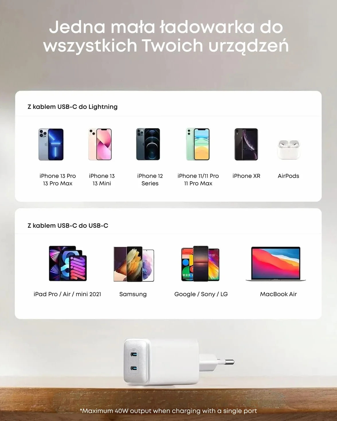 Anker Ładowarka 521, Anker Nano Pro, kompaktowa ładowarka 40 W, PIQ 3.0, podwójny port USB-C, kompatybilny z iPhone 15/14/13/12, iPad Mini, MacBook Air i innymi (Biały)