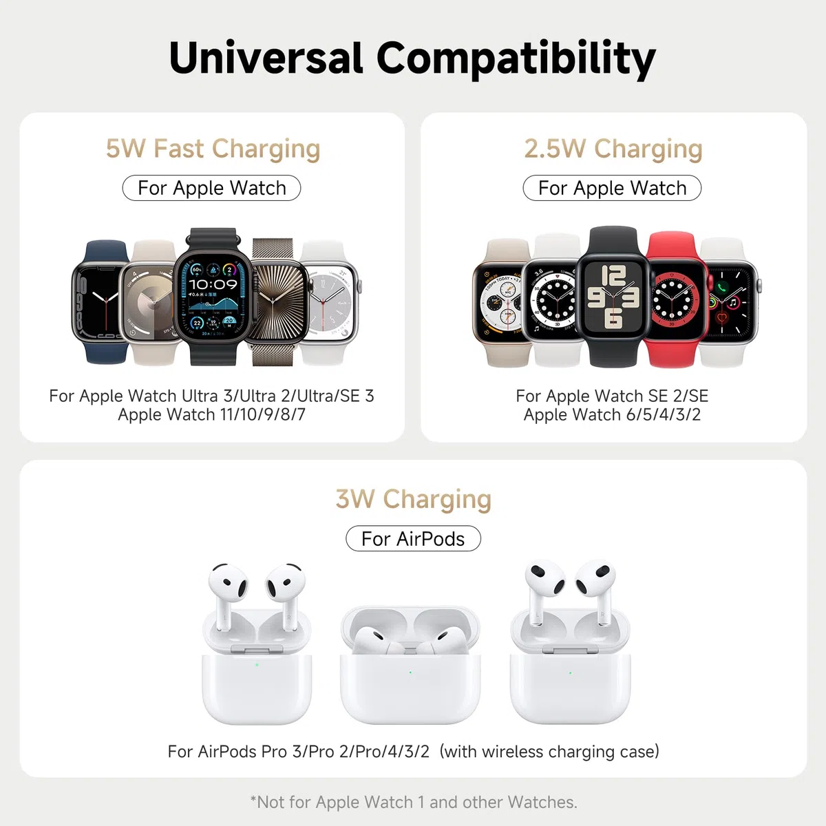 SwanScout Ładowarka Zegarków do Apple Watch, SwanScout 704A, 3.3W Szybko Podwójna Stacja Ładowania Zegarków Kompatybilna z Apple Watch Ultra 3/SE 3/Series 11/10/9/8, AirPods Pro(Bez Adaptera)