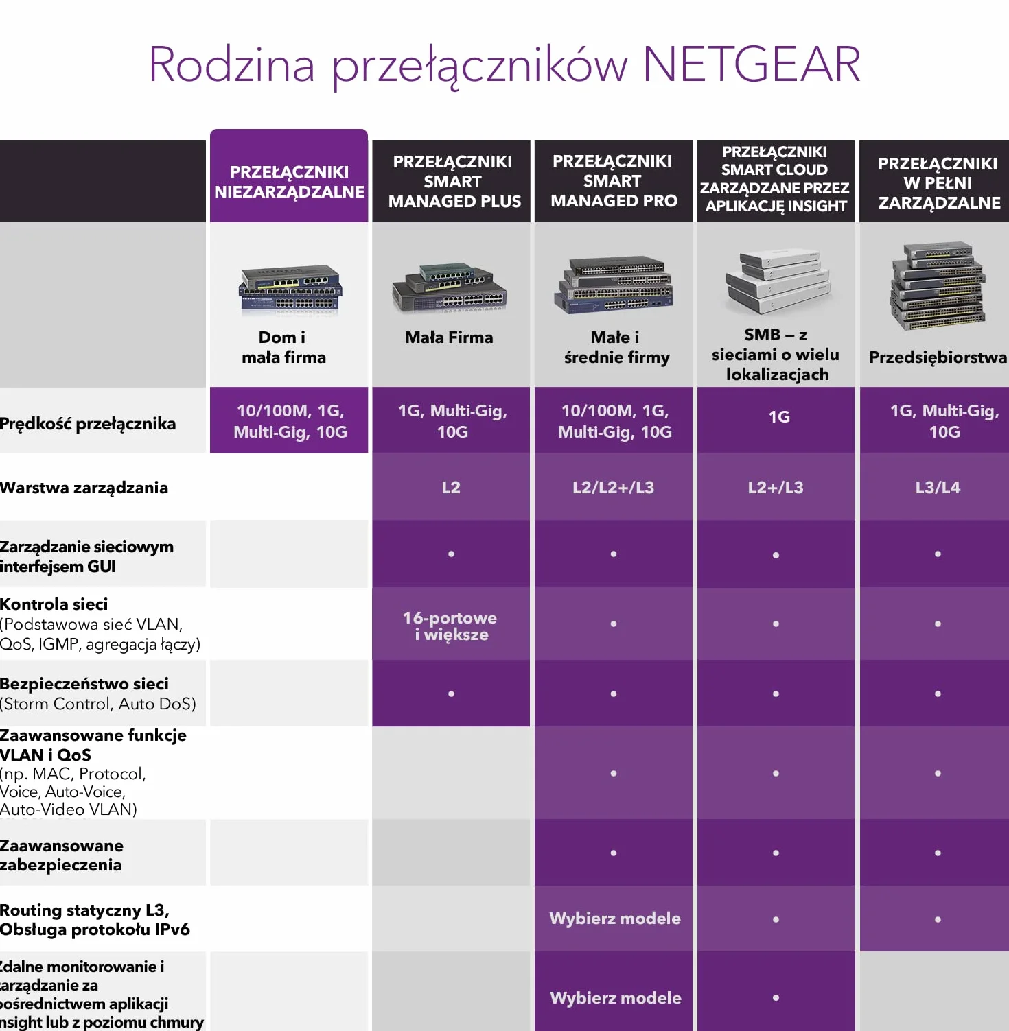 NETGEAR Przełącznik sieciowy GS108GE 8-portowy (gigabitowy Plug-and-Play, LAN, koncentrator Ethernet, metalowa obudowa bez wentylatora, ProSAFE), niebieski