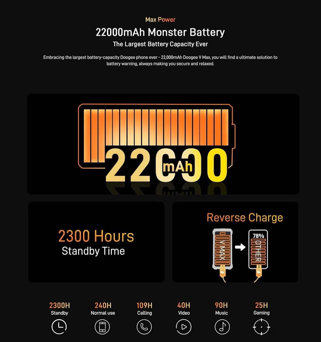 VMAX Zewnętrzny telefon komórkowy 5G bez umowy, rozmiar 20 GB + 256 GB, duża bateria, 22000 mAh, aparat 108 MP, 6,6" FHD+ 120 Hz, zewnętrzny smartfon z systemem Android, podwójna karta SIM,