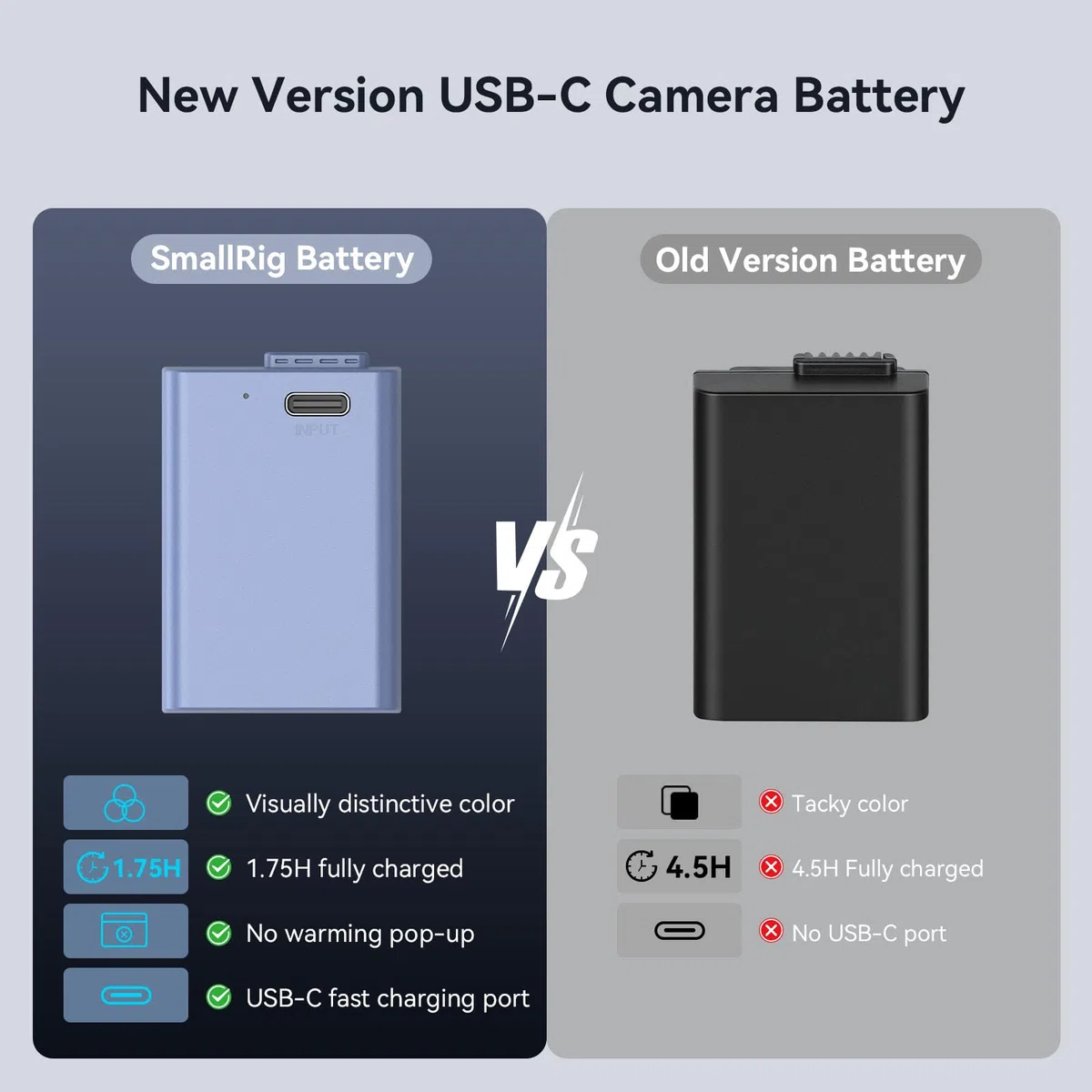 SMALLRIG EN-EL25 Battery 1250mAh Akumulator Aparatu dla Nikon Z30 / Z50 / Zfc, USB-C 1,75H Szybkie ładowanie Akumulator Aparatu dla Nikon Z30, Z50, Zfc, Pasuje dla Nikon Charger MH-32-4333