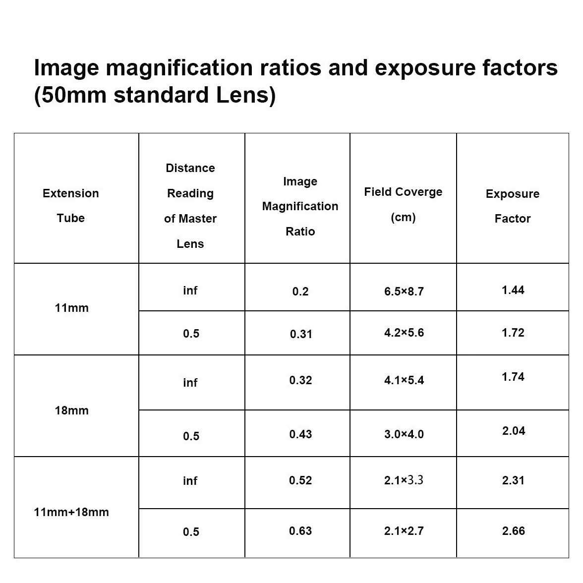 Meike MK-Z-AF1 Pierścień adaptera rurki przedłużającej makro do automatycznego ustawiania ostrości (11 mm + 18 mm) kompatybilny z Nikon Z5 Z6 Z7 Z50