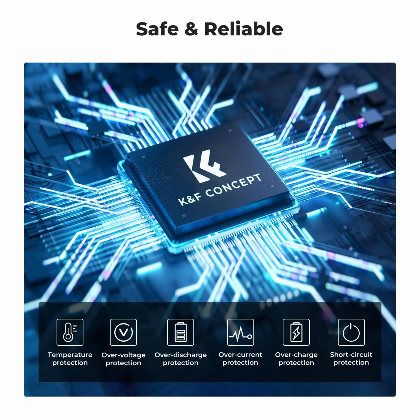 K&F Concept LP-E6NH akumulator, 2250 mAh (3 sztuki) i ładowarka 3-gniazdkowa, zestaw akumulatorów, kompatybilny z EOS R7, R5, R6, EOS II, 5D III, IV