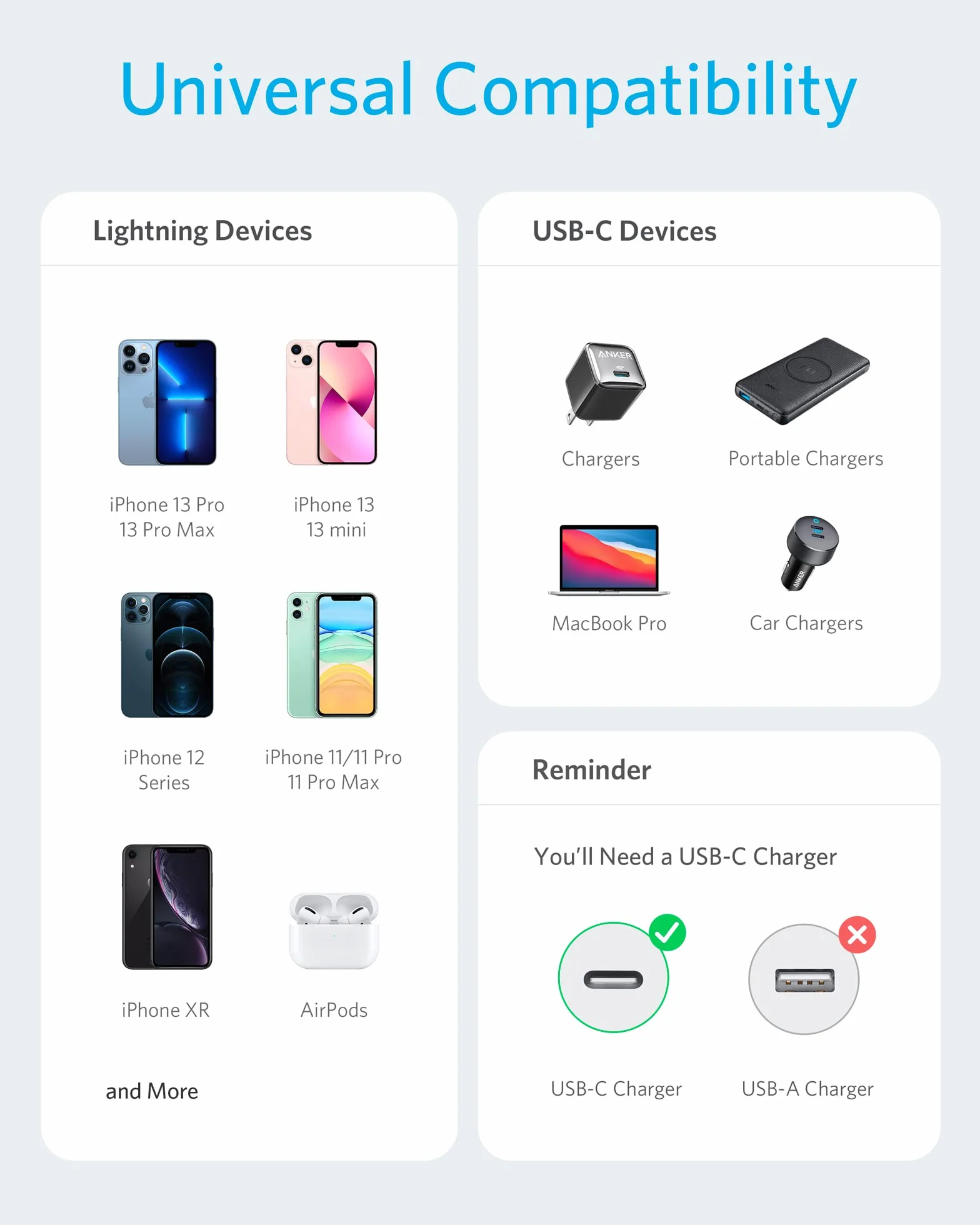 Anker PowerLine II USB C auf Lightning Kabel MFi-Zertifiziert 3m Weiß Power Delivery