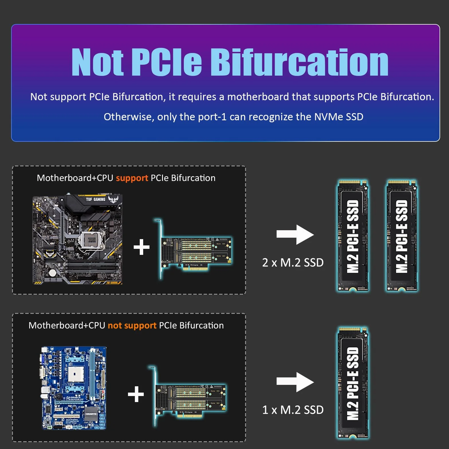 GLOTRENDS PA21 Dual Adapter M.2 NVMe do PCIe 4.0 X8 bez rozgałęzienia PCIe, konfiguracja miękkiego macierzy RAID M.2 NVMe za pomocą narzędzia systemu operacyjnego (obsługuje rozmiary 22110/2280)