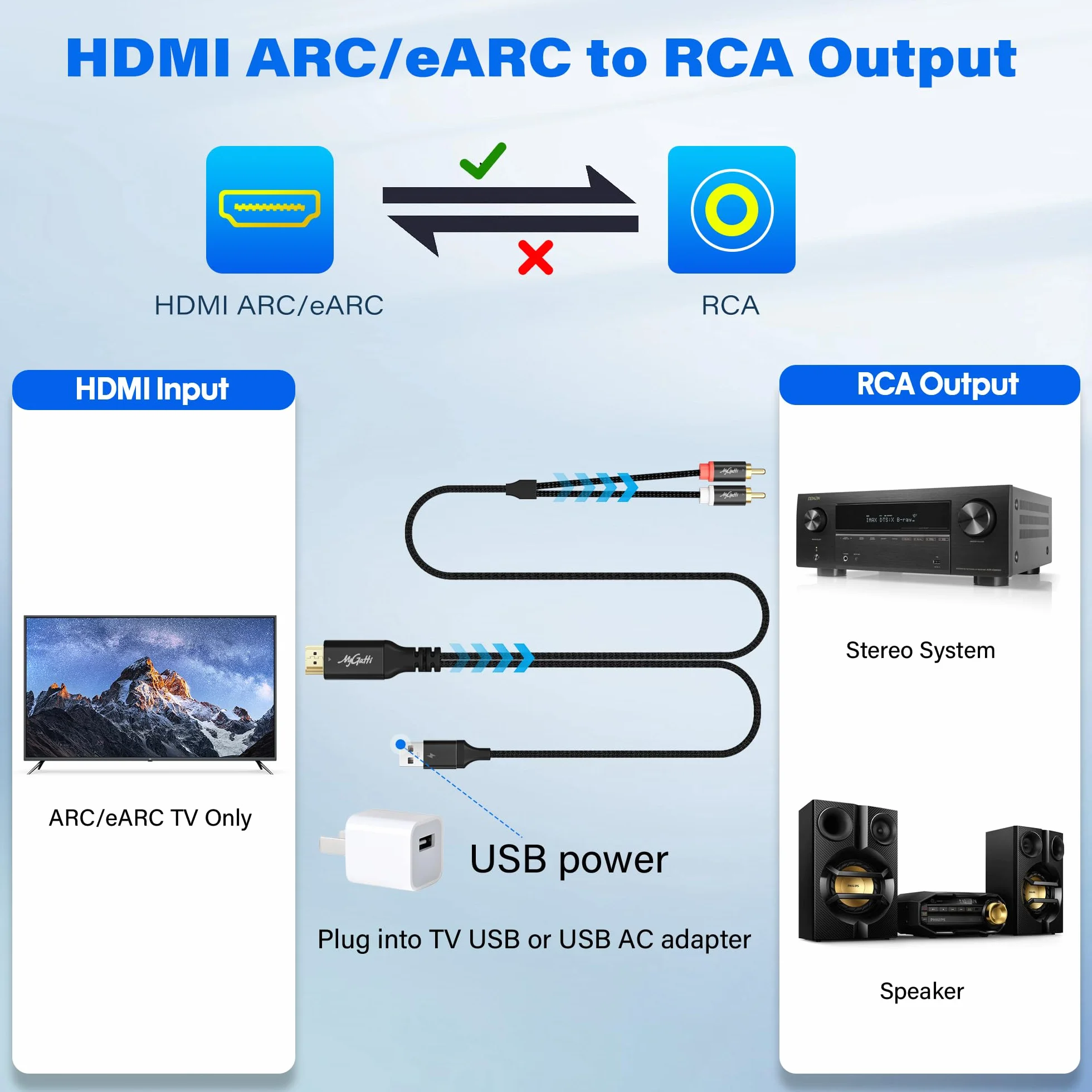 192 kHz jednokierunkowy kabel konwertera audio 3 m, HDMI ARC/eARC na 2RCA, zasilany przez USB, ekstraktor stereo L/R do TV do kina domowego, wzmacniacz systemowy / stare głośniki, soundbar