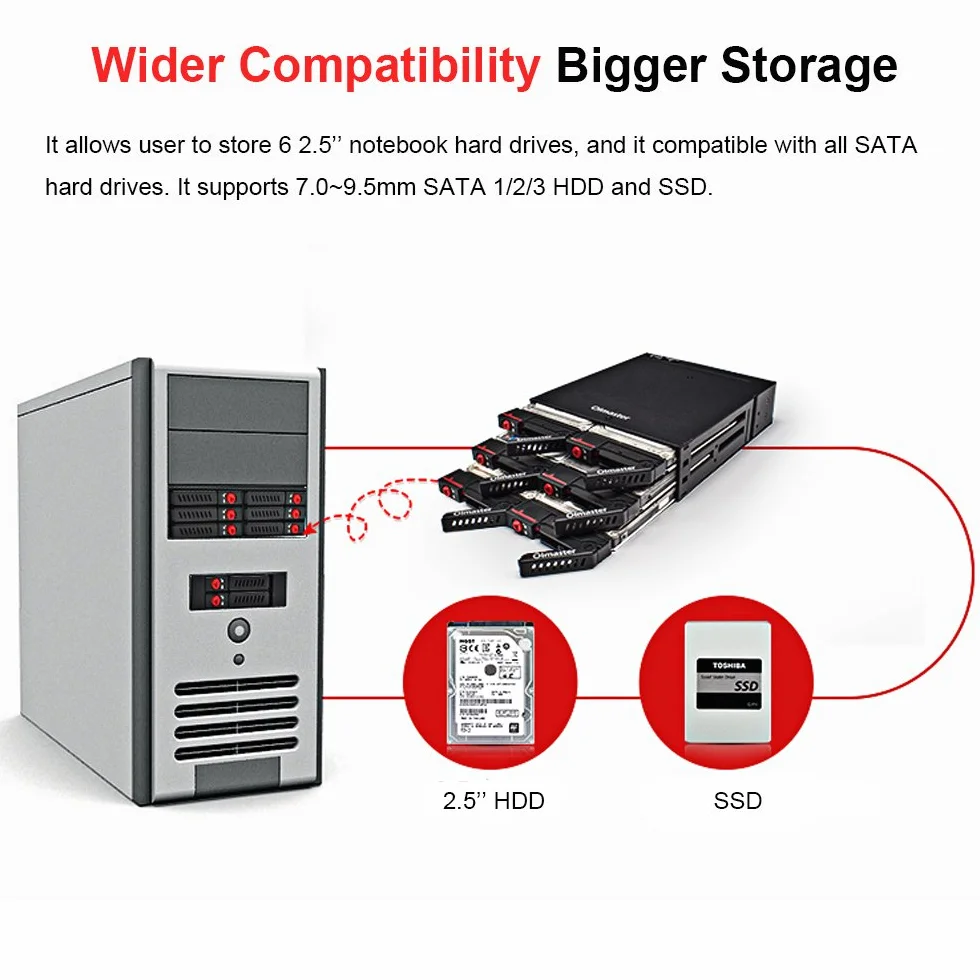 ZJchao 6 Bays Mobile Backplane Support 2.5 '' HDD SSD z Wentylatorem Chłodzącym na PC Drive Bay