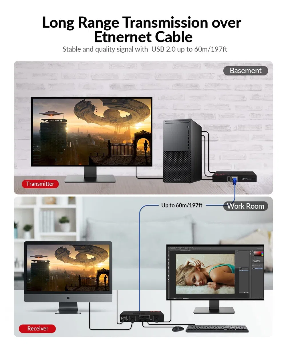 AV Access HDMI USB KVM Extender Dual Monitor Over Cat5e/6/6a/7 up to 1080p@60Hz 197ft, Zero Latency Extended Dual View, Display 2 Monitors with 4 USB 2.0 Ports for Keyboard/Mouse, HDCP 1.4, PoC