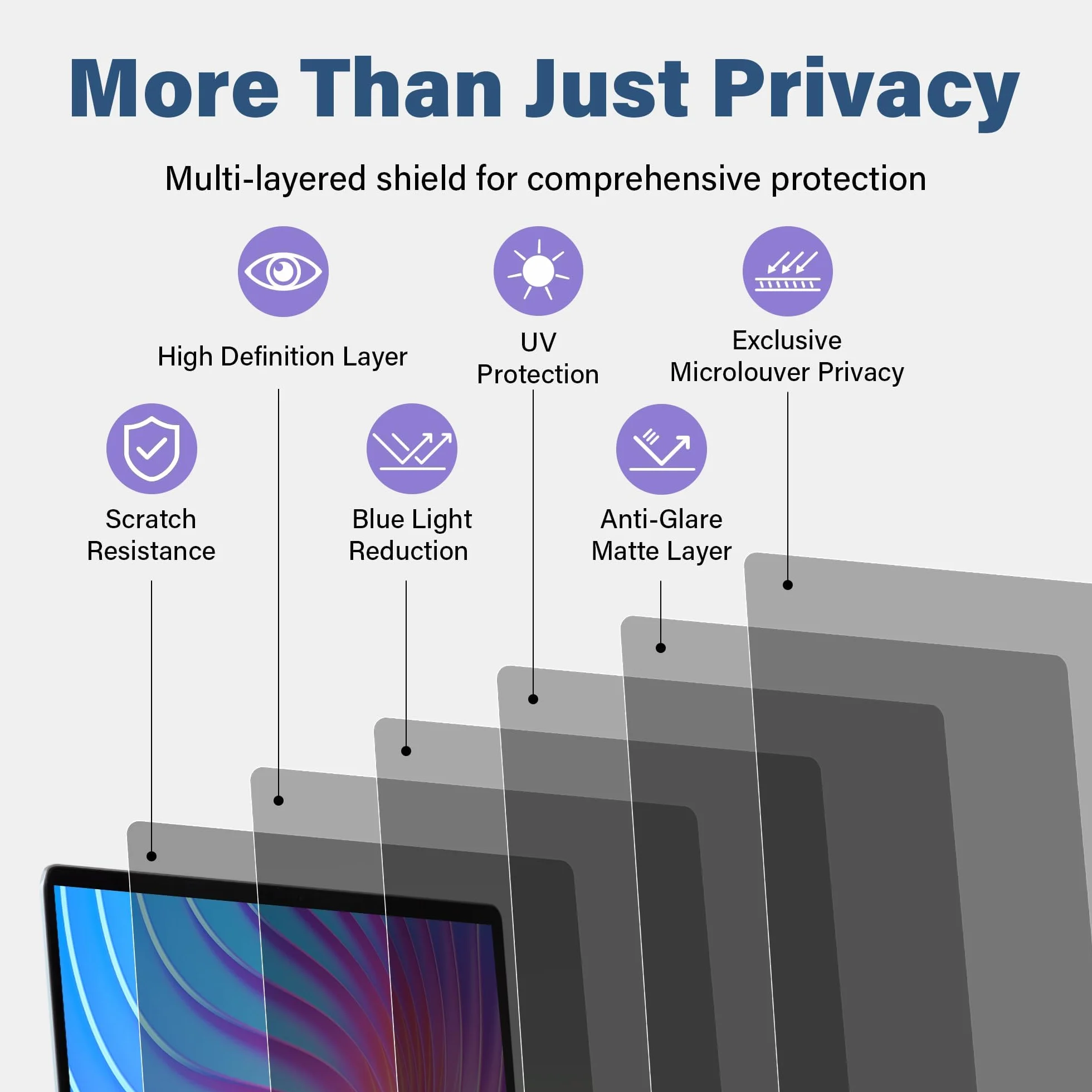 SenseAGE Magnetyczny filtr prywatyzujący do MacBooka Pro 14 cali 2021-2023 M1 M2 M3 Pro/Max A2442 A2779 ochrona przed niebieskim światłem