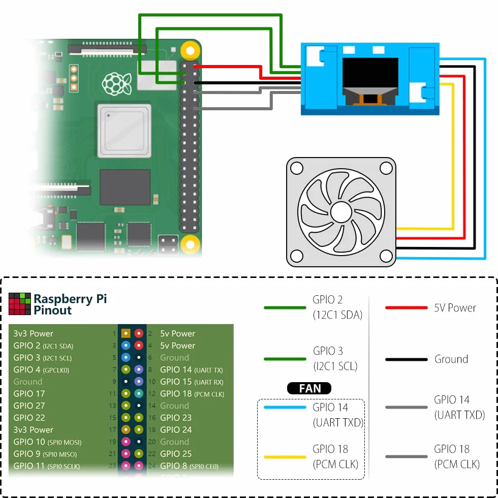 GeeekPi Raspberry Pi Mini Tower Kit z chłodnicą Ice Tower, wyświetlacz OLED 0,96", wentylatorem RGB i kartą rozszerzeń GPIO do Raspberry Pi 4, model B