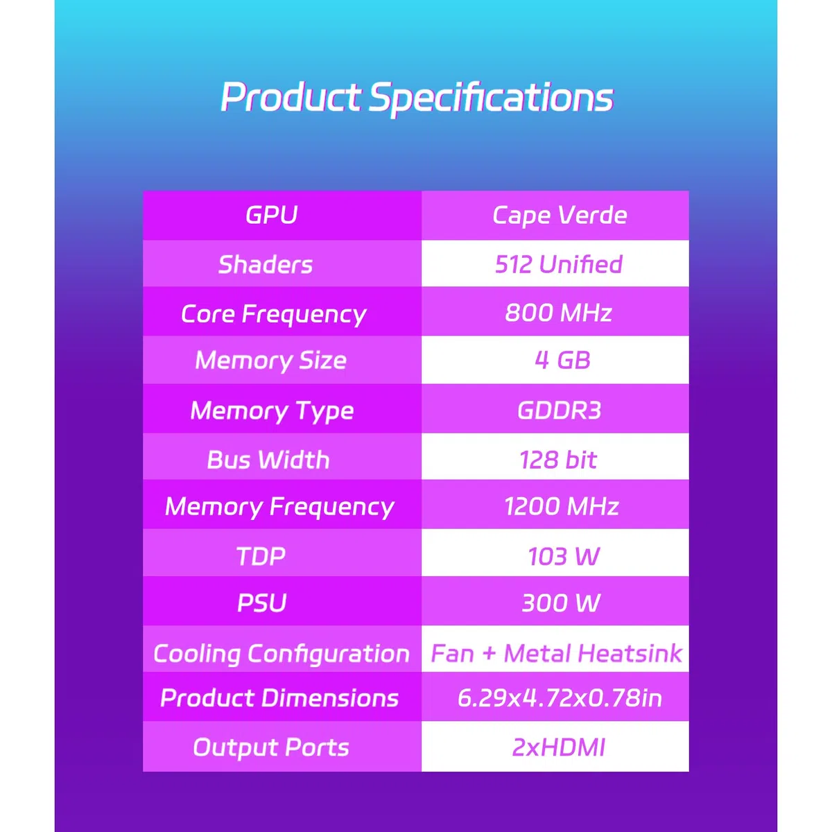 MOUGOL AMD Radeon R7 350 4 GB niskoprofilowa karta graficzna, podwójne porty HDMI do wielu monitorów, 4 GB GDDR3 128-bitowa, karta graficzna SFF o połowie wysokości do cienkiego komputera