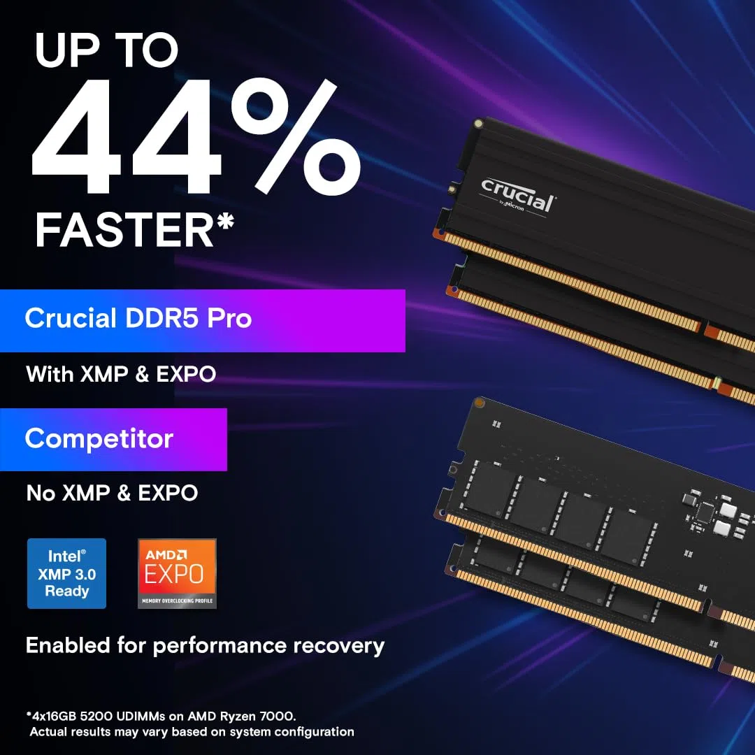 CRUCIAL PRO 32G (1x32G) DDR5-5600 *CP32G56C46U5