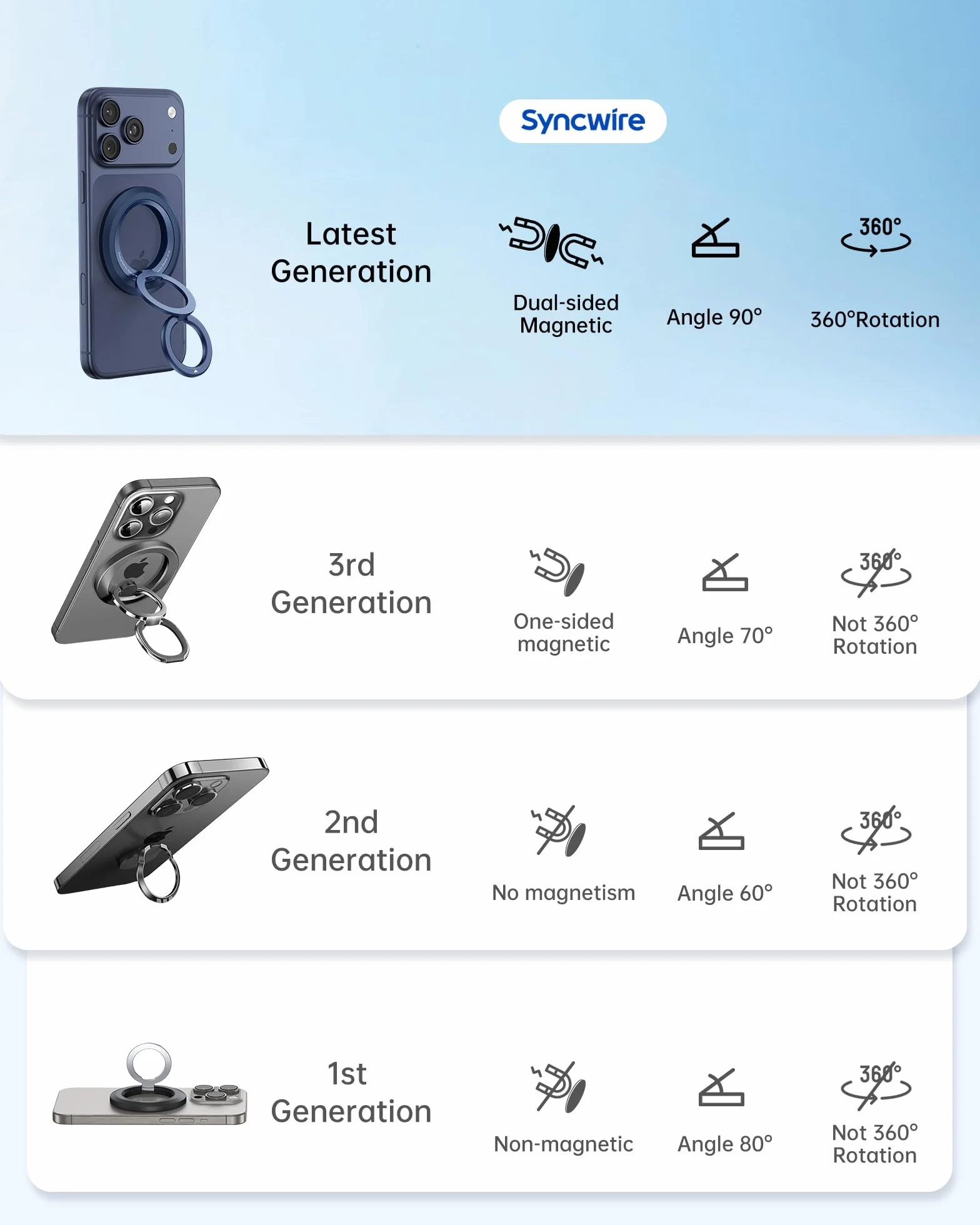 SYNCWIRE Magnetyczny uchwyt na telefon komórkowy do MagSafe obrót 360° kompatybilny z iPhone 16 15 14 13 12 Pro Max tytanowy niebieski