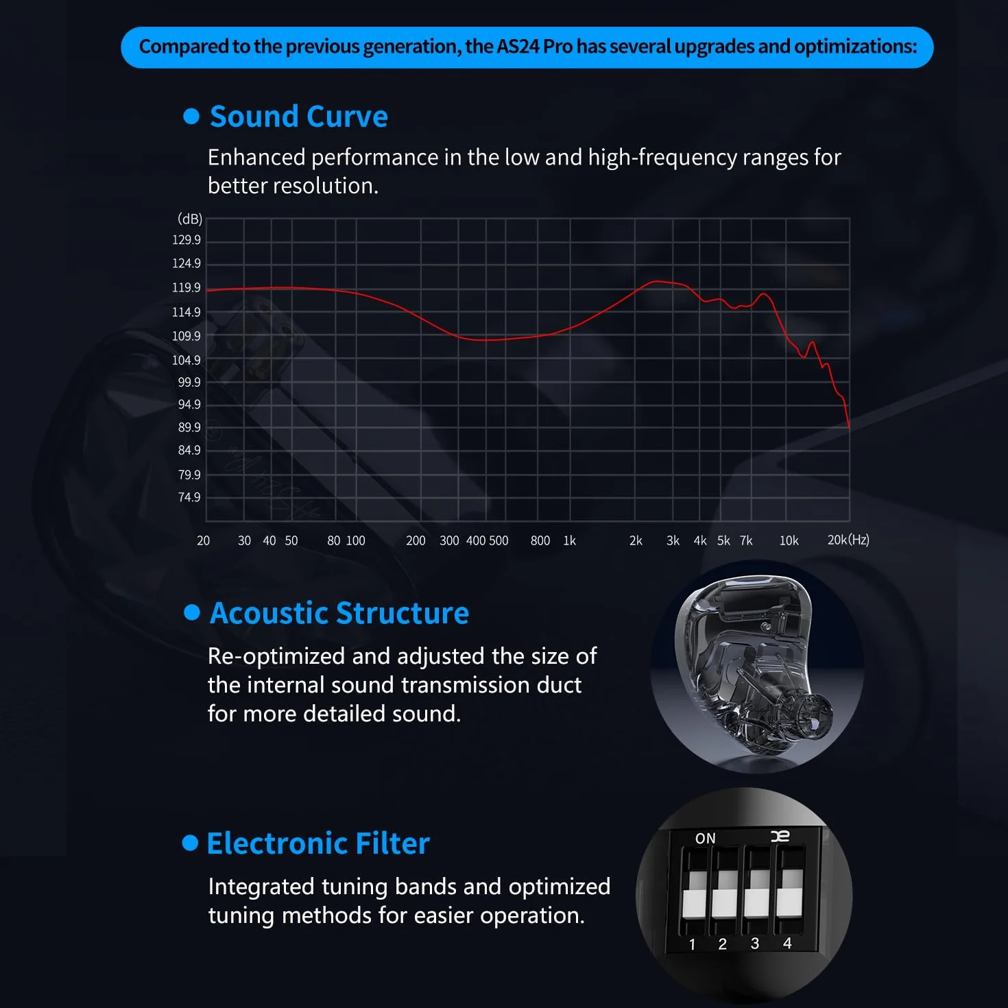 KZA COUSTICS AS24 PRO 24 IEM zrównoważone słuchawki douszne ze zbalansowaną zbroją słuchawki studyjne ze standardową wersją i strojeniem dźwięku HiFi dla audiofilskich muzyków (strojenie bez mikrofonu