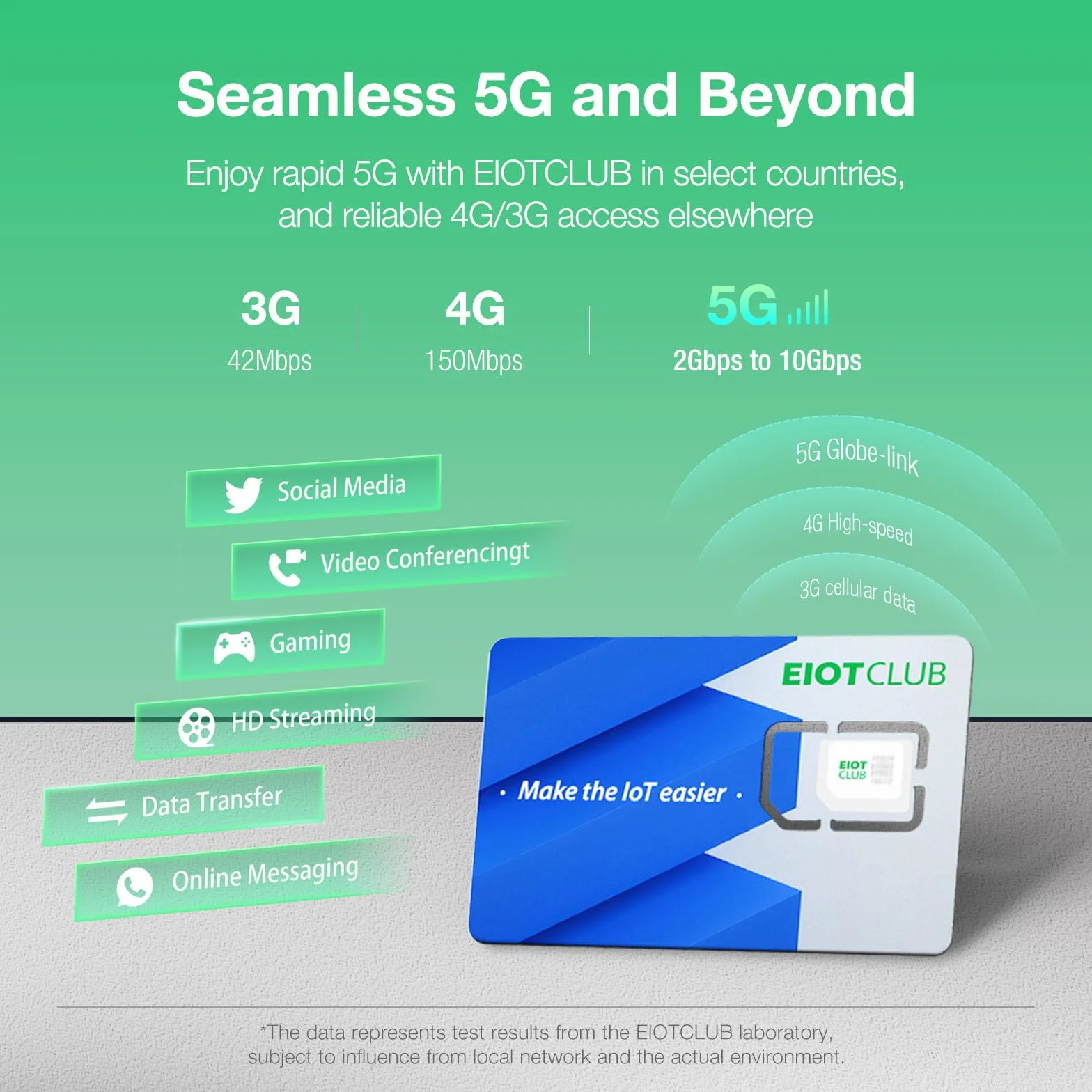 EIOTCLUB Globalna podróżna karta SIM, 5 GB danych przez 30 dni w 38 krajach europejskich i USA, 5G, możliwość ponownego ładowania, bez numeru telefonu, Plug and Play