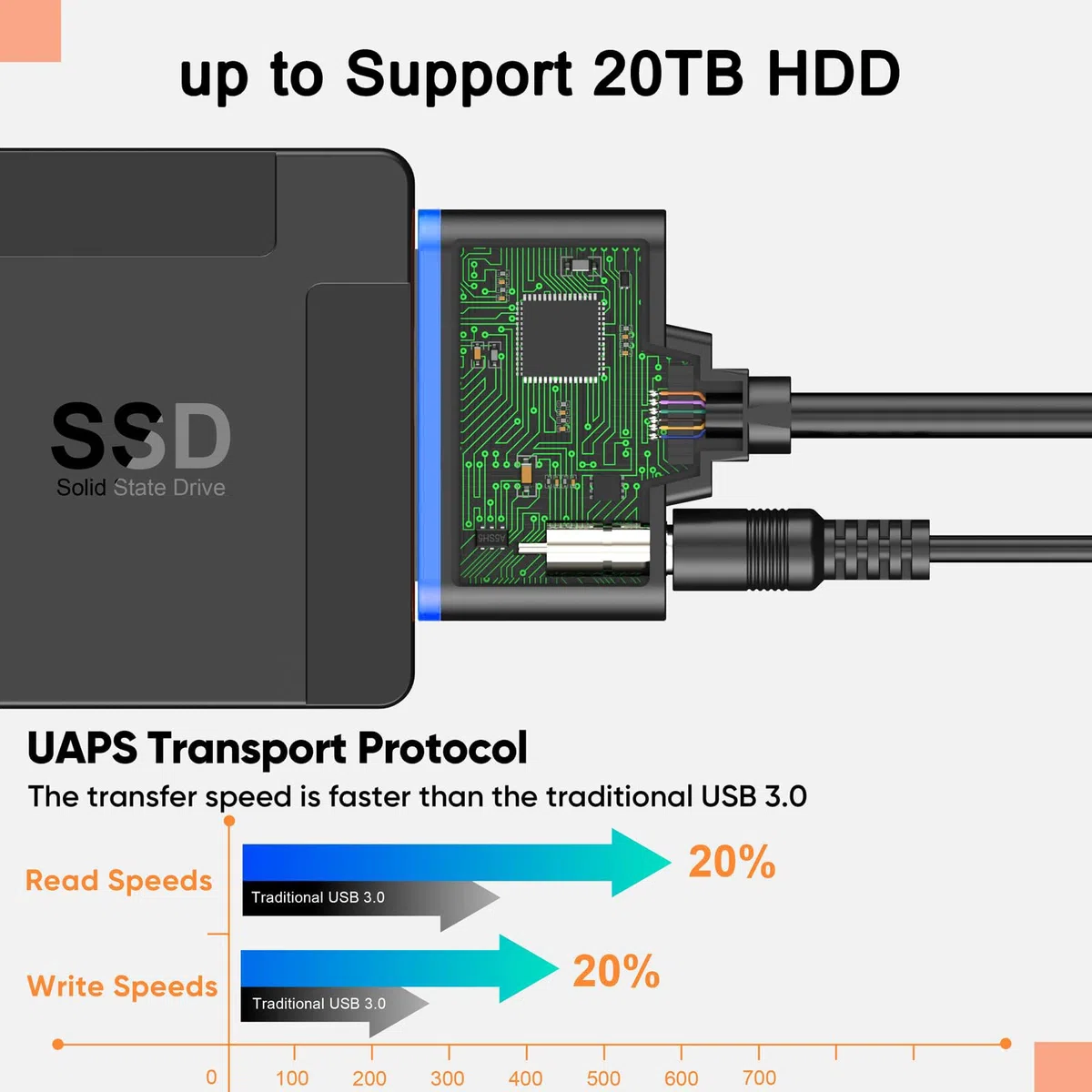 Unnderwiss kabel Sata usb adapter do dysków twardych Sata na usb Kompatybilny z zewnętrznymi i wewnętrznymi dyskami twardymi SSD/HDD 6,35 / 8,89 cm Adapter Kompatybilny z systemami operacyjnymi
