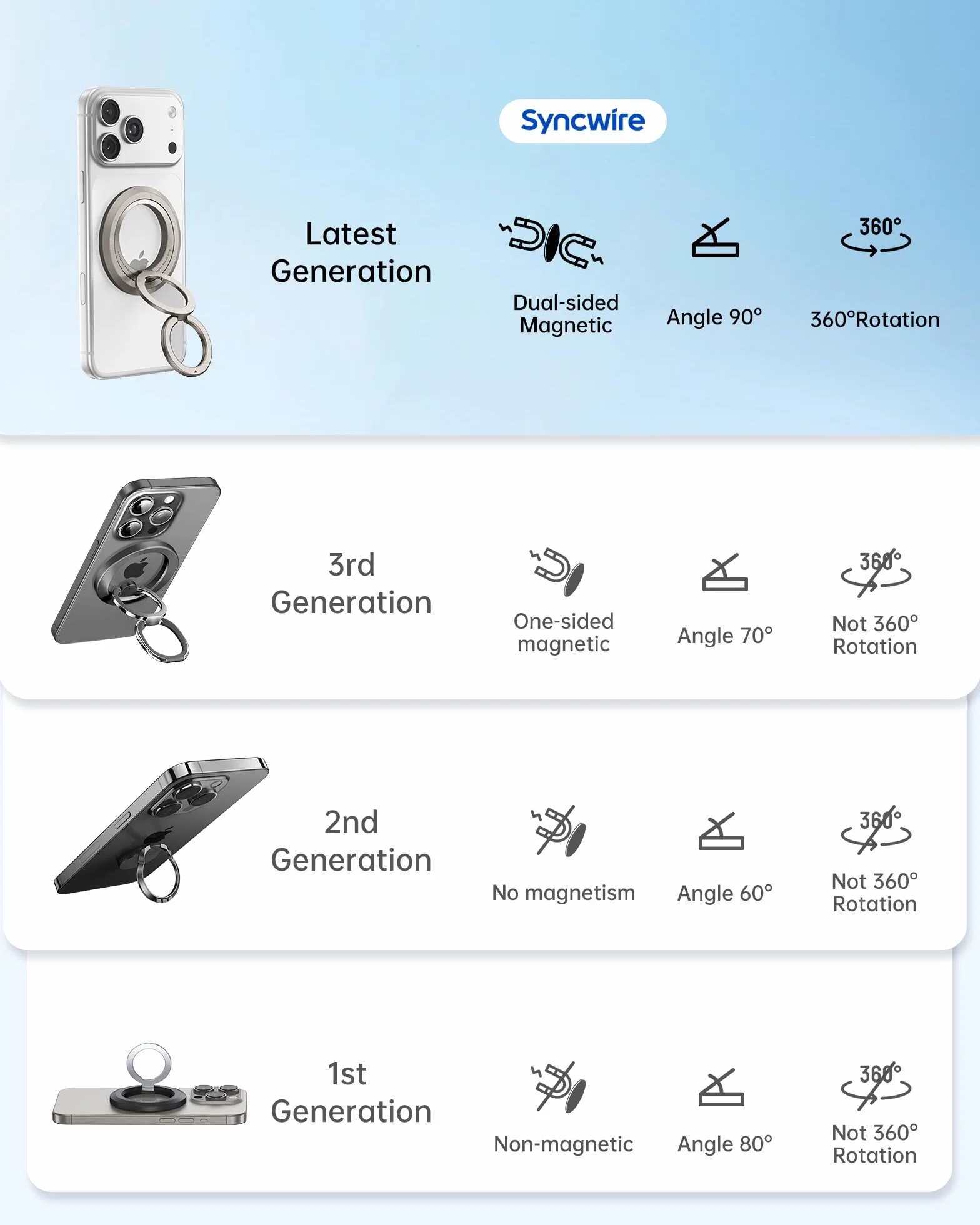 SYNCWIRE Pierścień na telefon MagSafe, obrót o 360°, dwustronny magnes, kompatybilny z iPhone 17 16 15 14 13 12 Pro Max MagSafe, Android, Samsung itp.