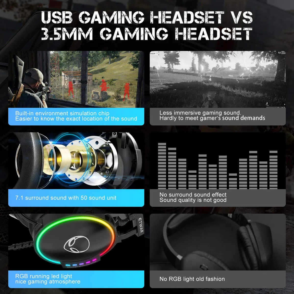 ETWAR PS4 zestaw słuchawkowy do gier USB do PC - 7.1 dźwięk przestrzenny słuchawki z mikrofonem - RGB zestaw słuchawkowy kompatybilny z PS4, PC, laptop-Over Ear gamingowy zestaw słuchawkowy - mocny basowy dźwięk gamingowy zestaw słuchawkowy