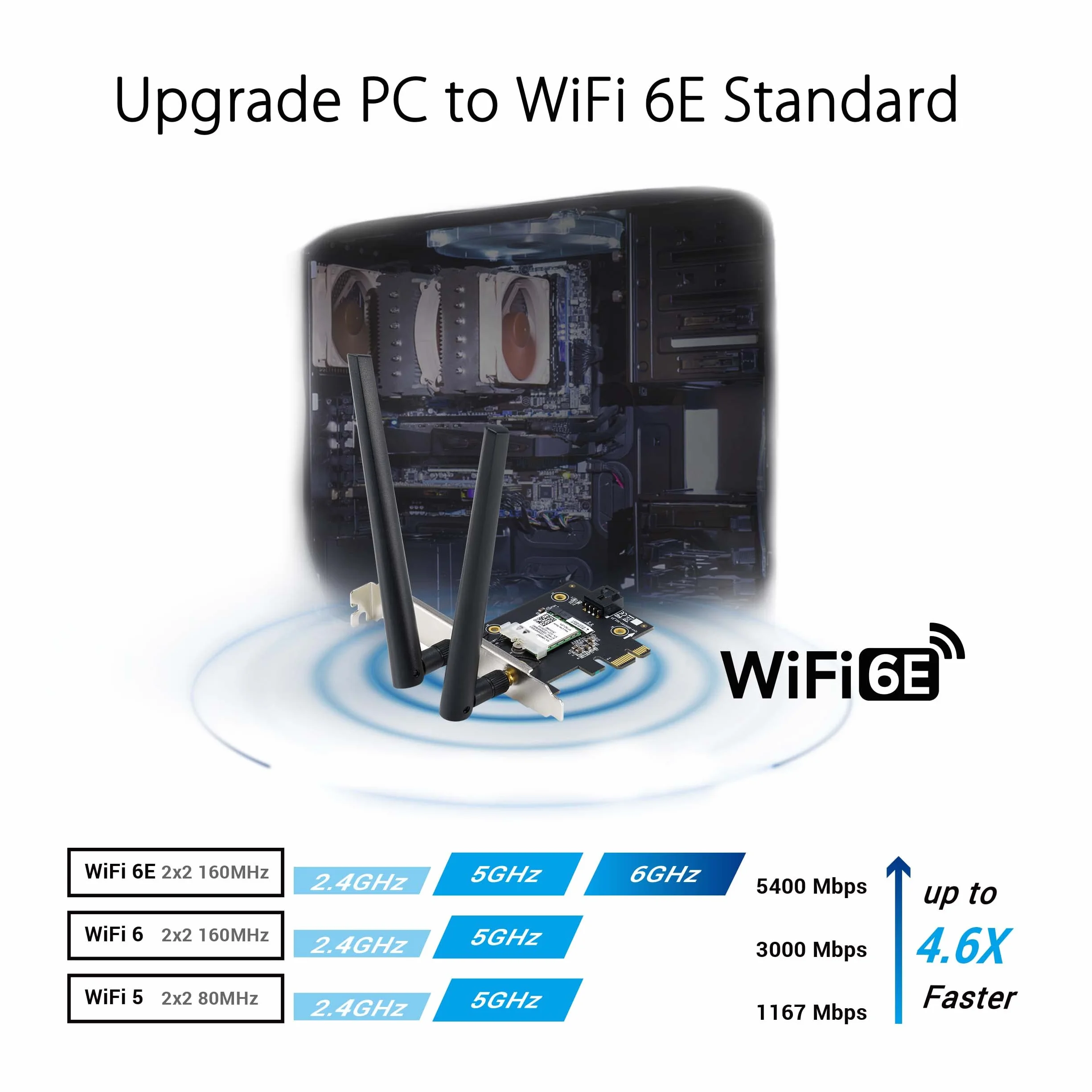 Asus (PCE-AXE5400) AXE5400 Wi-Fi 6E trójpasmowy adapter PCI Express, Bluetooth 5.2, OFDMA i MU-MIMO