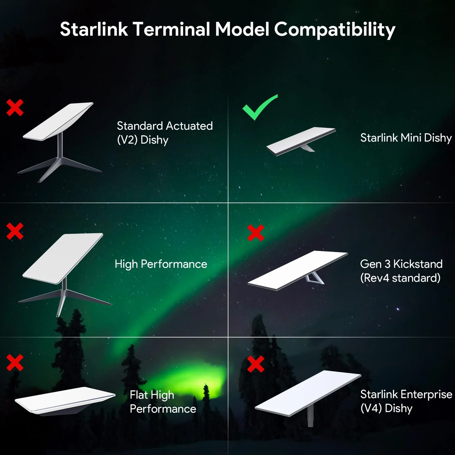 Starlink Mini Splitter IP68 wodoodporny kabel Ethernet Starlink z rozdzielaczem adaptera Starlink RJ45 i DC do Mini Starlink Dishy, idealny do użytku wewnątrz i na zewnątrz