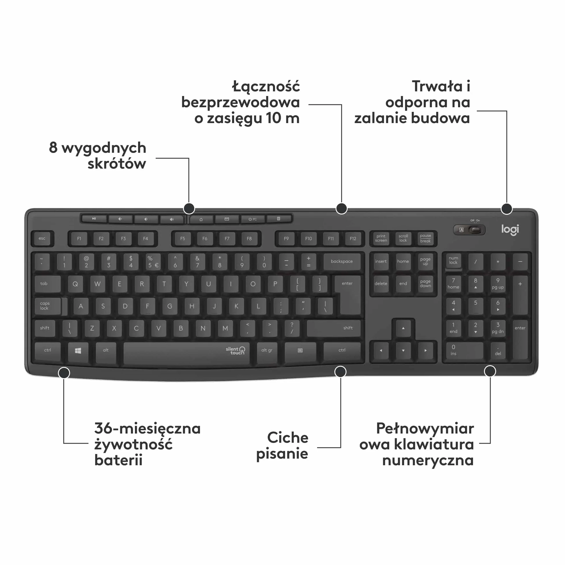 Logitech MK295 Silent Wireless Combo DEU QWERTZ