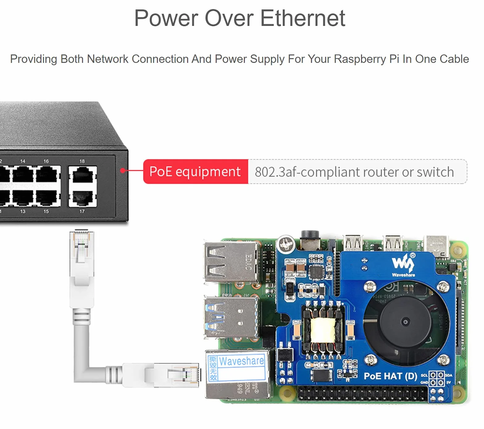 Waveshare PoE HAT (Power Over Ethernet) do Raspberry Pi 4B / 3B +, zgodność z IEEE 802.3af, wyjście DC 5 V 2,5 A, wentylator poE HAT, kompatybilny z oficjalną obudową Raspberry Pi 4B 3B+