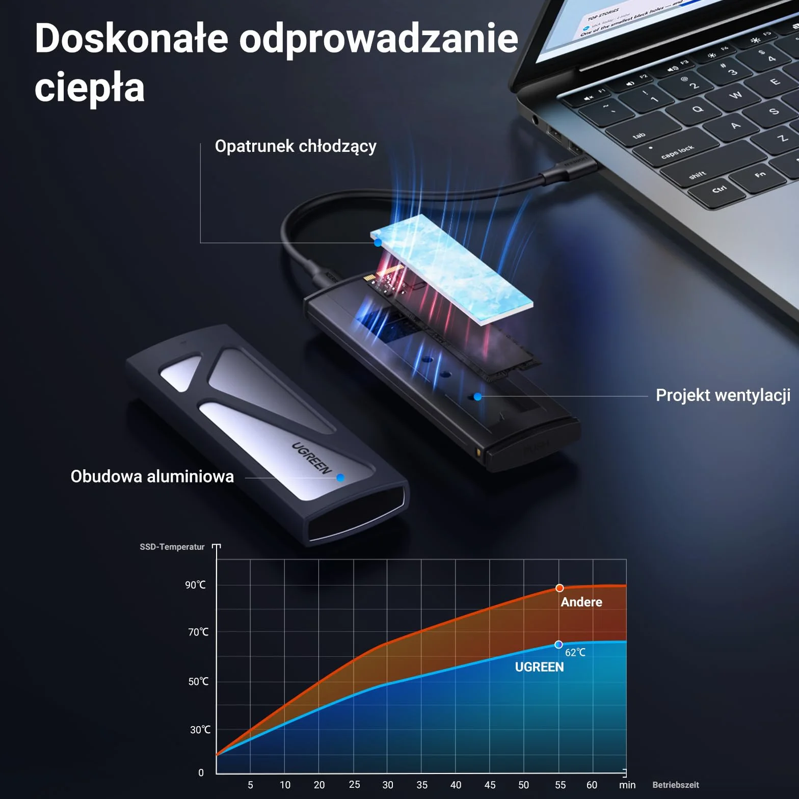 UGREEN Obudowa NVMe M.2 USB 3.1 SSD 10 Gb/s Obudowa M.2 na NVMe PCIe M-Key/M+B Key w 2230/2242/2260/2280 z Kablami USB C do C i USB A do C