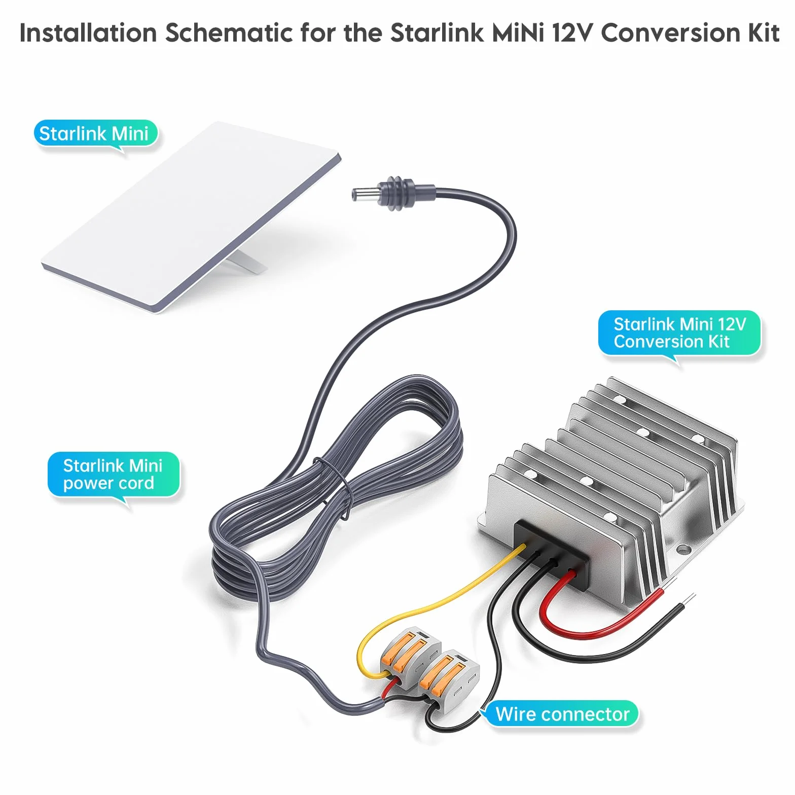 Starlink Mini adapter 12 V, 144 W, 12 V na 48 V/3 A, zestaw do zasilania Starlink Mini z kablem zasilającym Starlink 2 m DC do samochodów ciężarowych, przyczep kempingowych, jachtów i zastosowań na