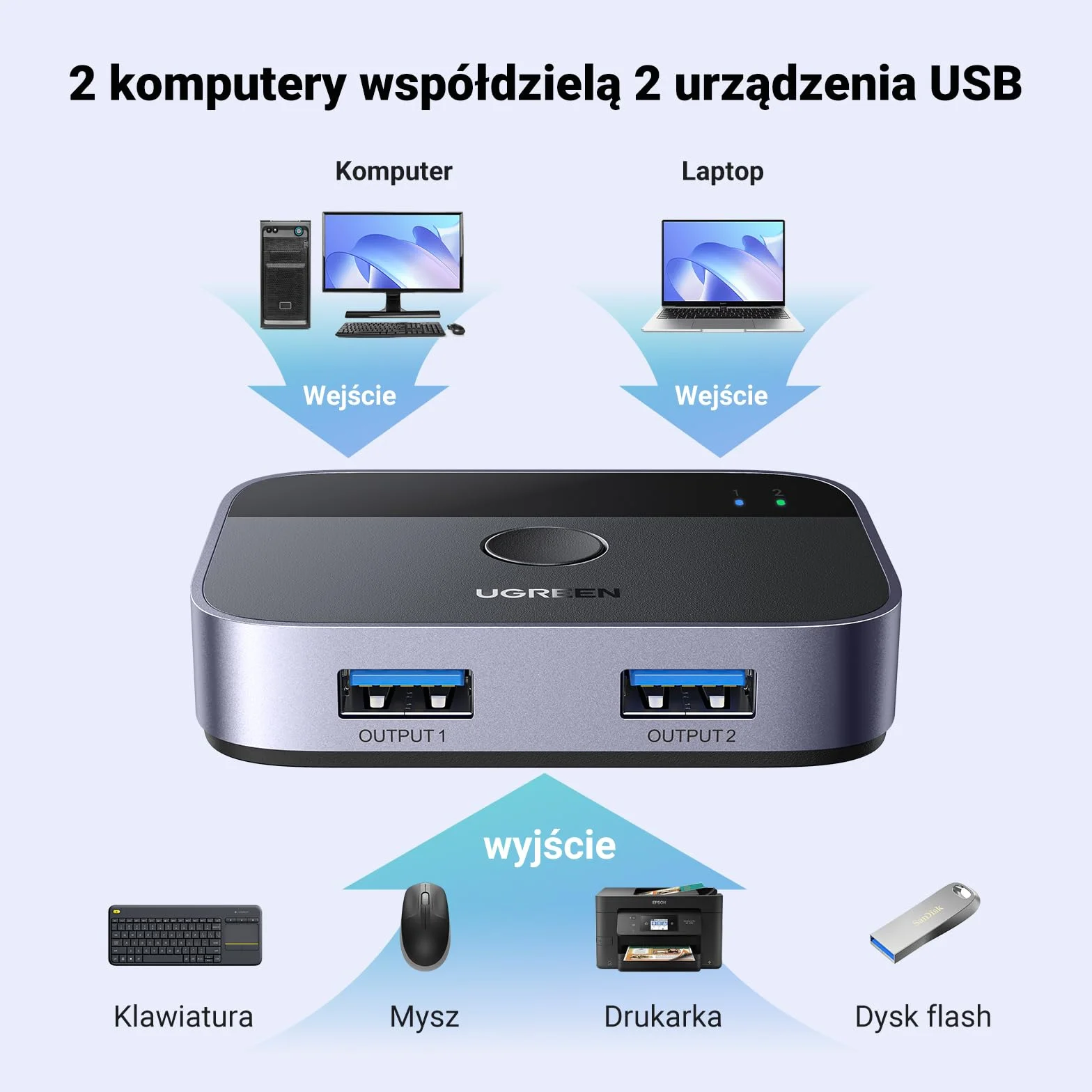 UGREEN Przełącznik USB, przełącznik USB 3.0, 2 w 2 wyjścia, 2 komputery współdzielą 2 USB do klawiatury, myszy, drukarki, dysków twardych z 2 kablami USB 3.0 A do A, kompatybilny z Windows, Mac, Linux