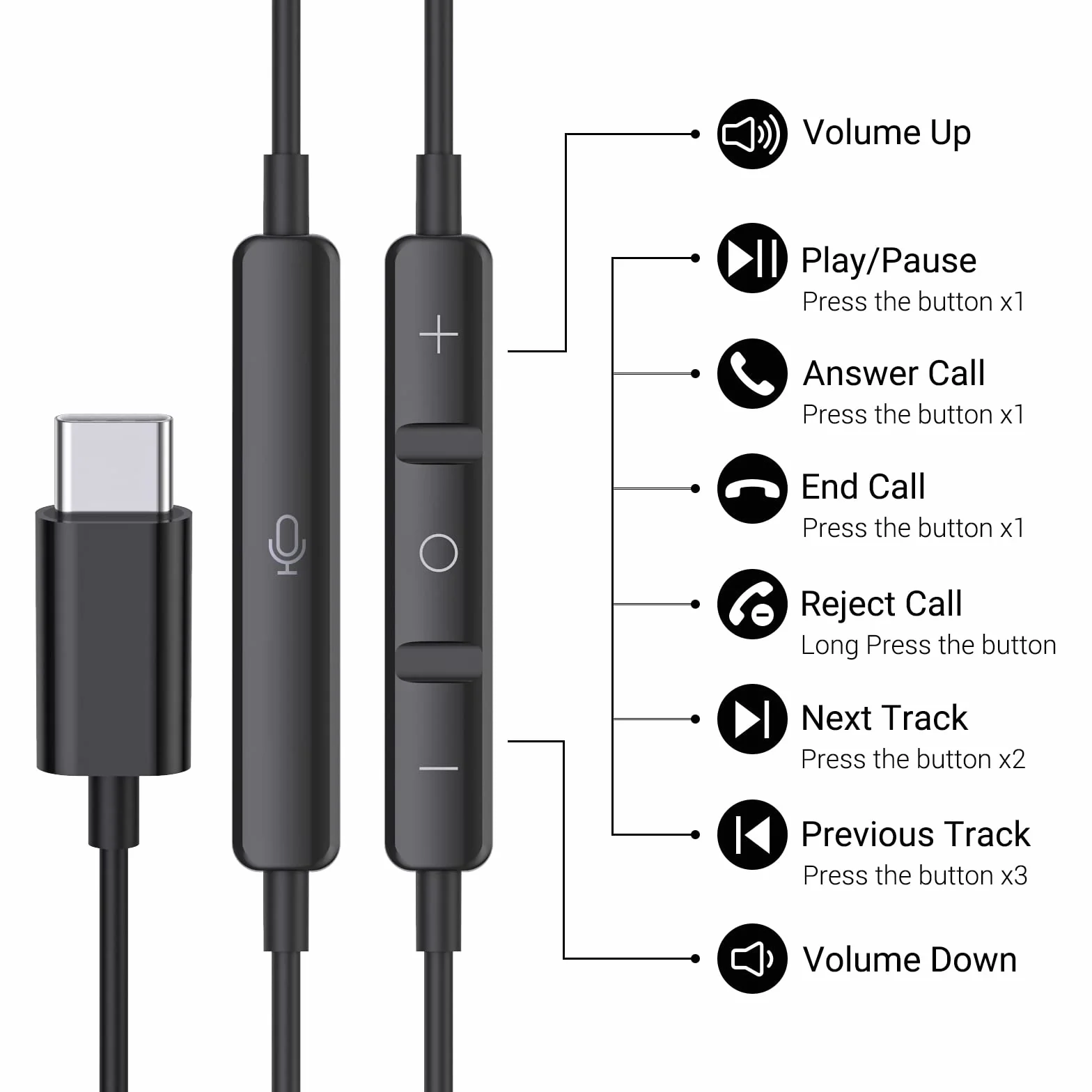 Słuchawek USB C, kabel słuchawkowy USB typu C z mikrofonem i regulacją głośności, do Huawei, One Plus, Google, Samsunga, Xiaomi, lekkie słuchawki douszne ze słuchawkami USB C (Czarny)