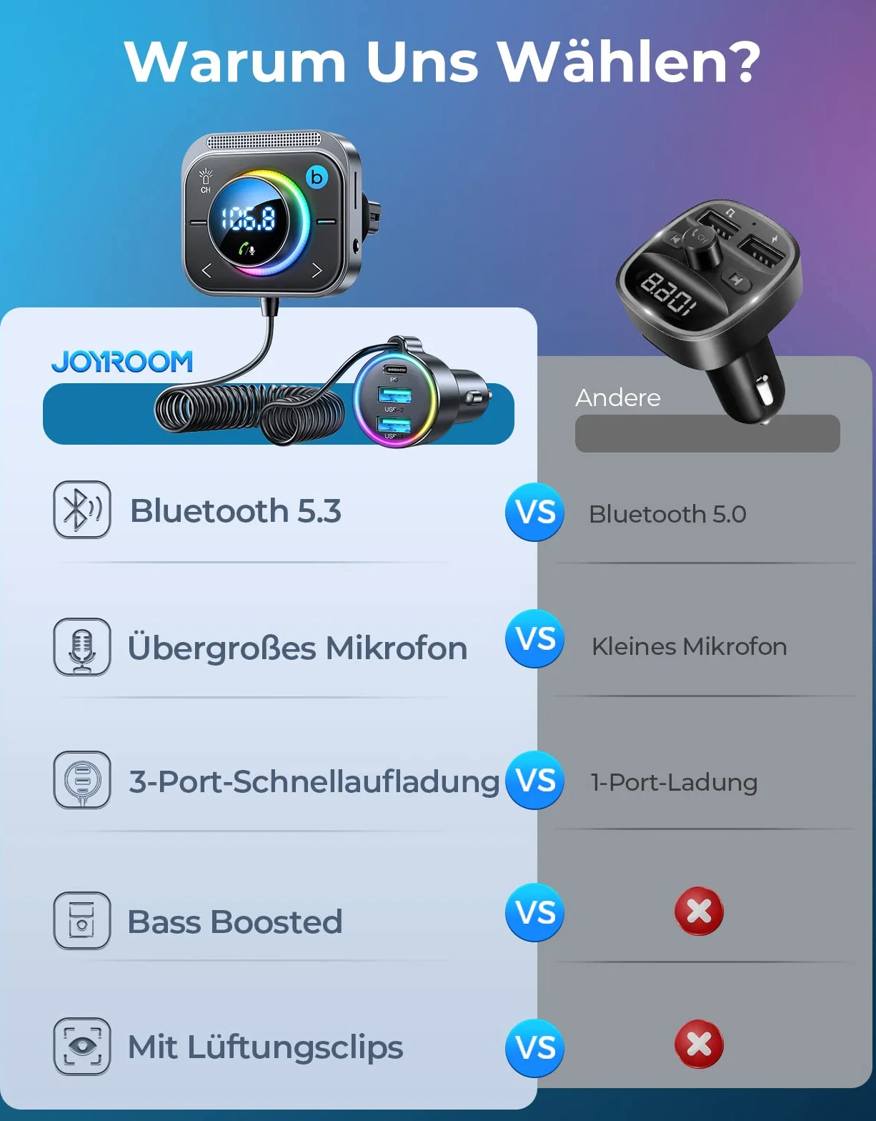 JOYROOM 96 W Bluetooth 5.4 adapter samochodowy (60 W PD i 2 x 18 W QC 3.0) transmiter muzyki FM Auto Bluetooth 【Bass Boosted & Hi-Fi】Zestaw głośnomówiący, ładowarka samochodowa, obsługa gniazda