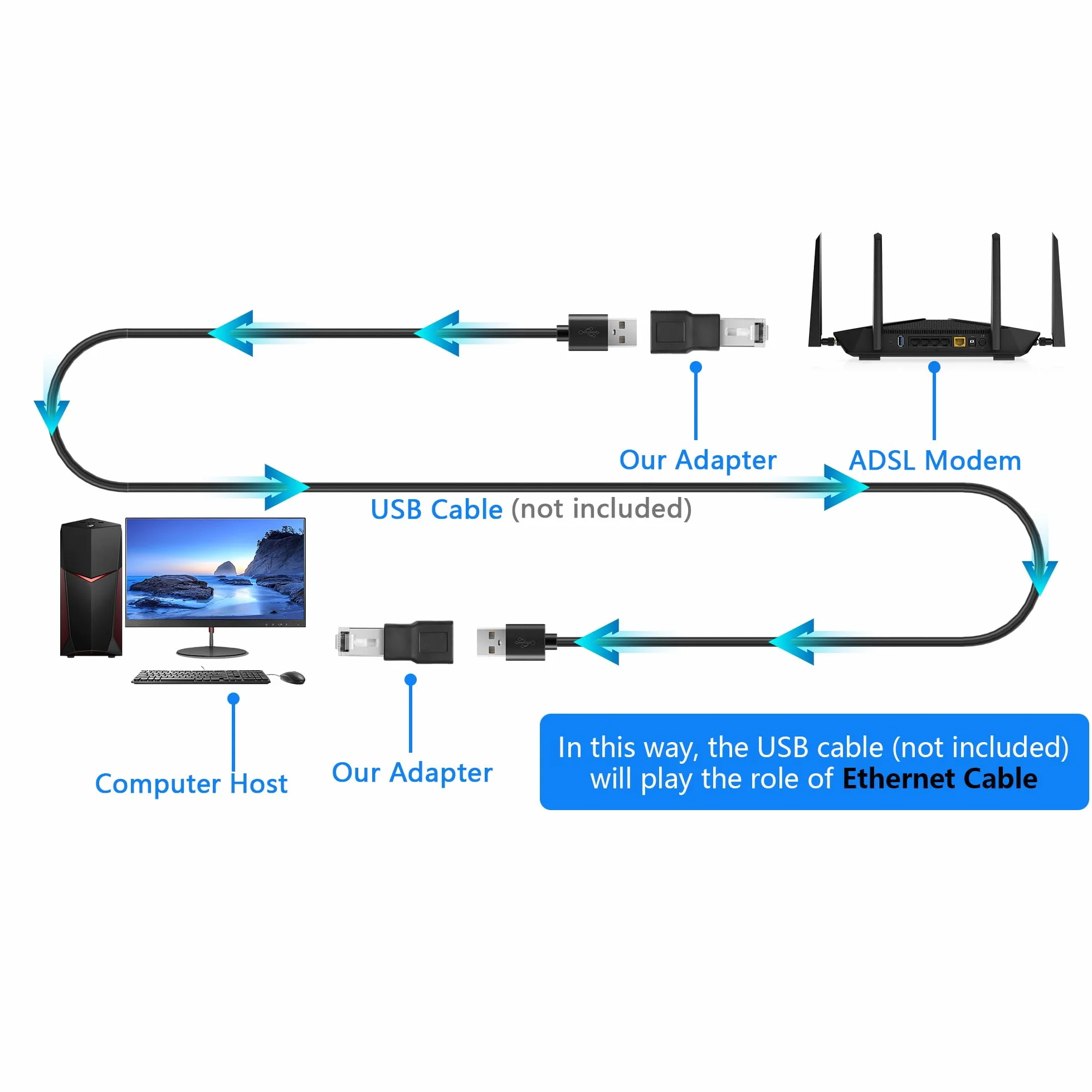 GINTOOYUN 2-szt. adapter USB na RJ45 Ethernet Czarny USB2.0 gniazdo na RJ45 8P4C męski konwerter do kamer, modemu ADSL, routera, laptopów, komputerów stacjonarnych itp