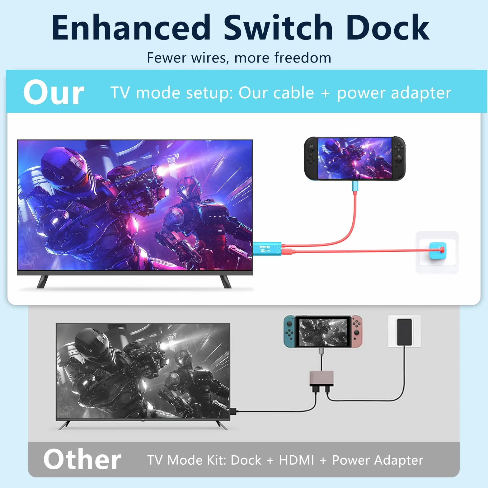 JEMDO Switch 2-Dock HDMI kabel USB C 3.2 na HDMI 4K 144 Hz 48 Gbps PD 100 W, przenośny adapter, kompatybilny z Nintendo Switch 2/OLED/2017, Steam Deck, ROG Ally