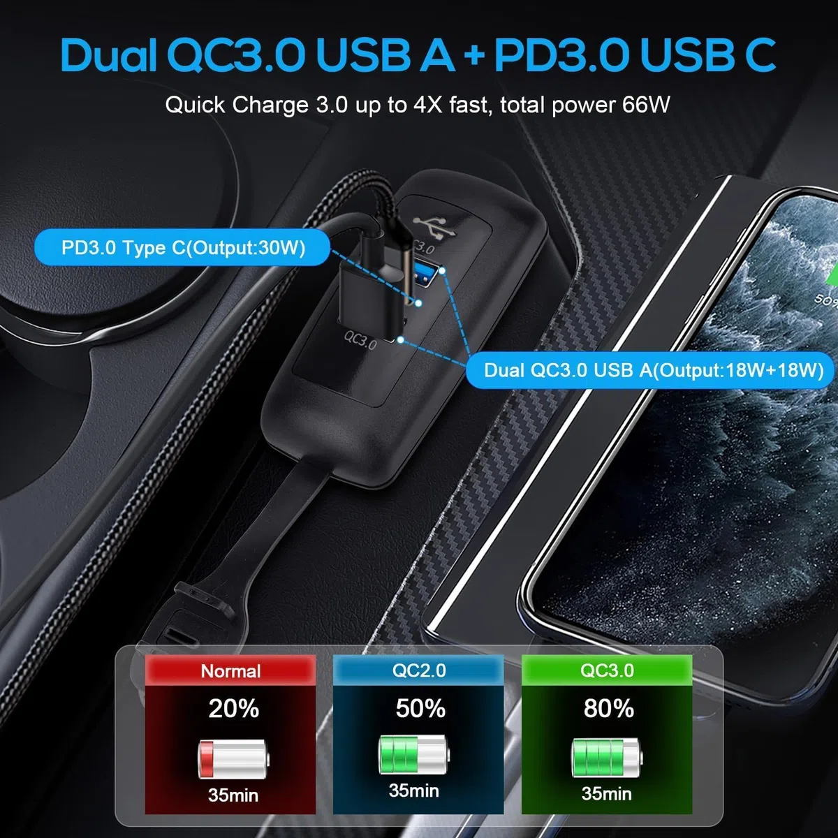 Linkstyle Gniazdo Ładowarki Samochodowej USB, Podwójne Gniazdo USB QC3.0 typu A i PD3.0 typu C do Samochodu Trucka 12V/24V, 2szt