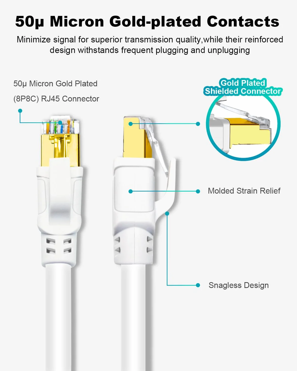 Kabel Ethernet Cat 8 0.5m 3szt 40Gbps 2000MHz S/FTP Pozłacane RJ45 Biały