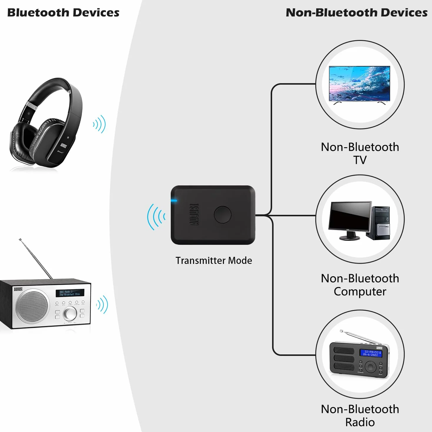 Adapter Bluetooth AUX, Nadajnik i odbiornik–August MR230–Dwutrybowy adapter bezprzewodowy do słuchawek, telewizora i samochodowego zestawu,Bluetooth 5.2 i USB-C, na baterii do 10 godzin–czarny