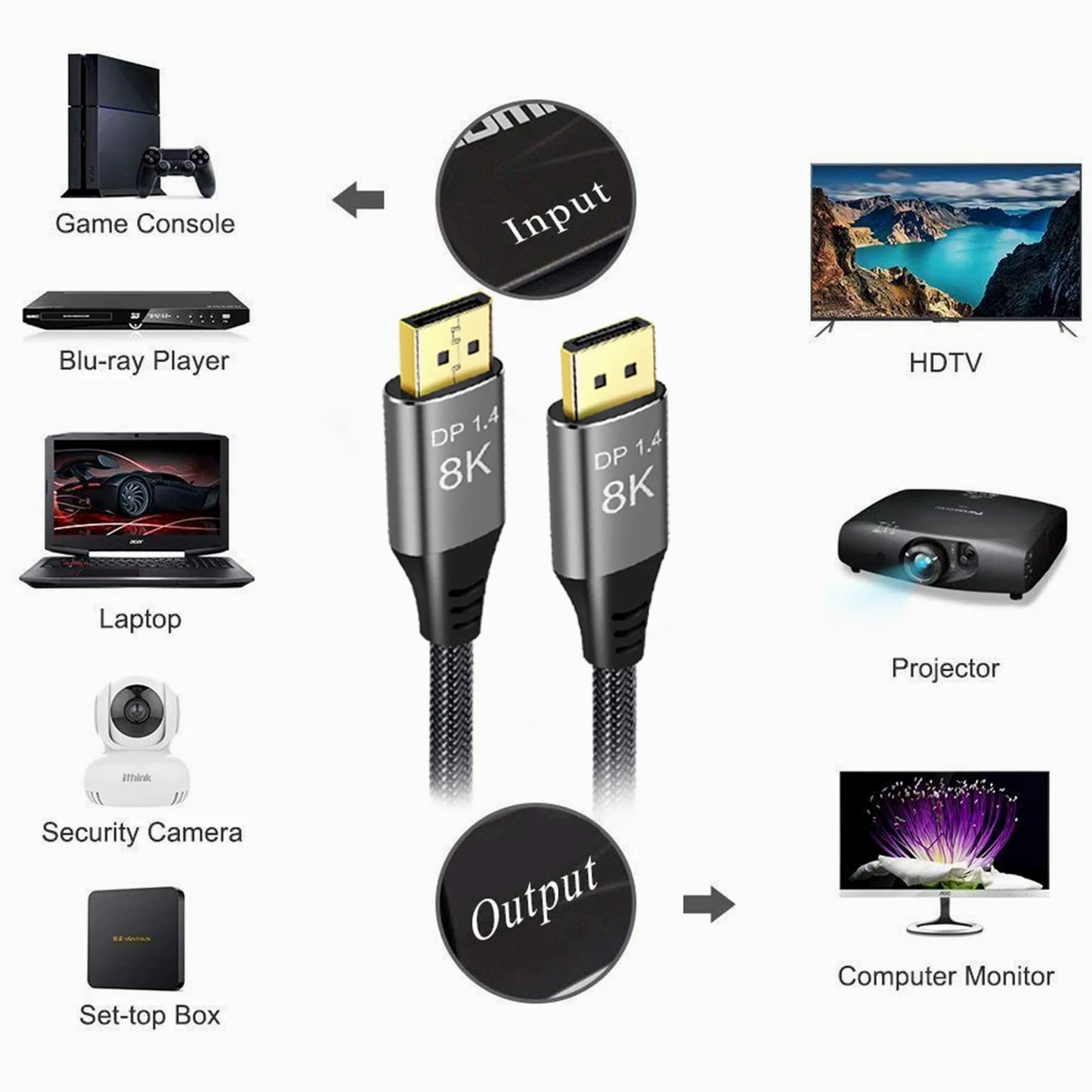 Kabel DisplayPort 8K do Displayport 1,4 7 m, Ultra HD 4K przy 144 Hz, 8K przy 60 Hz, HBR3 (rozdzielczość 7680 x 4320), szybki 32,4 Gb/s, nylonowy pleciony długi kabel DisplayPort 1.4