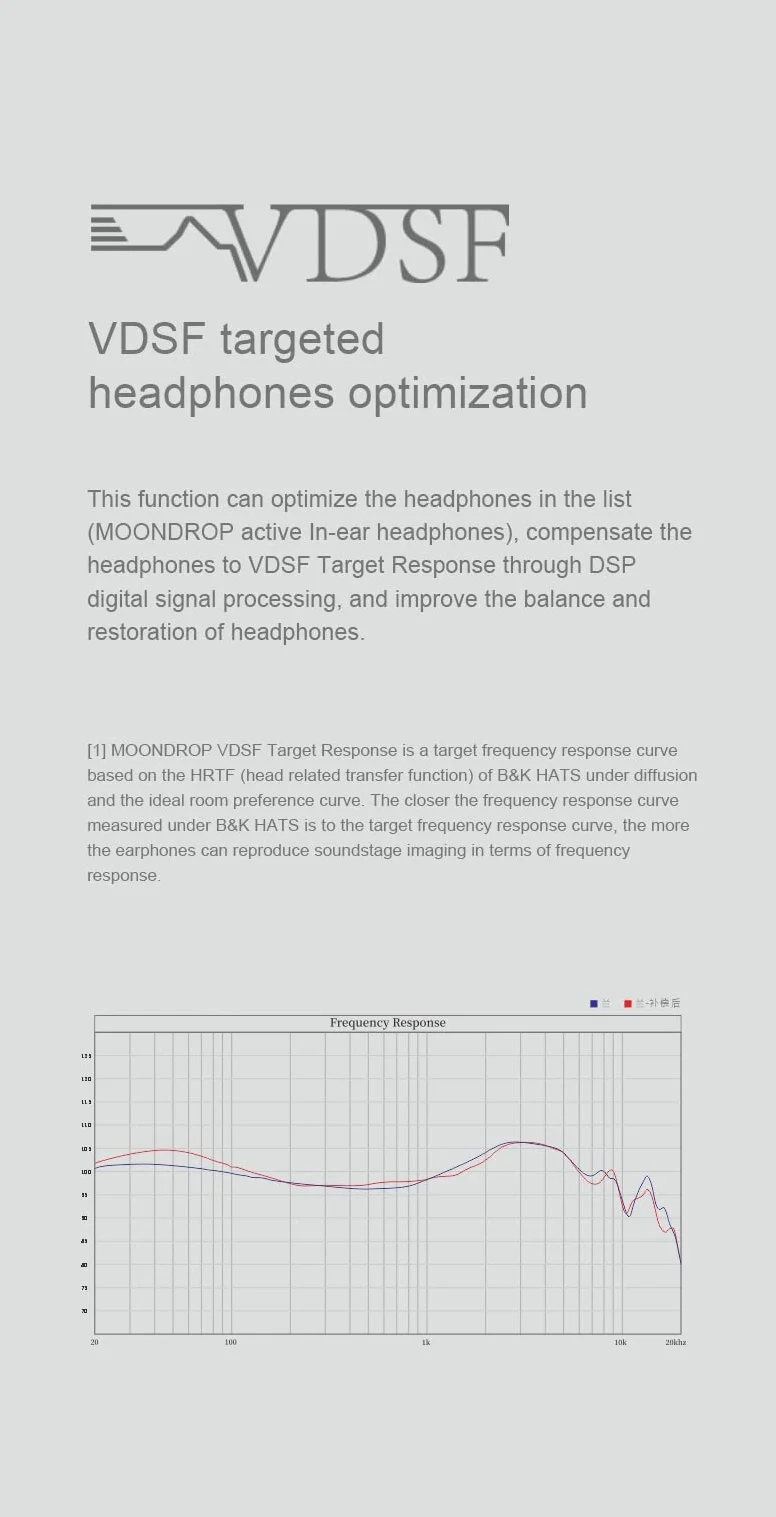 Fanmusic Moondrop Littlewhite Neckband Bluetooth Kabel Słuchawki Bluetooth 5.2 Type-C Zestaw słuchawkowy Aptx