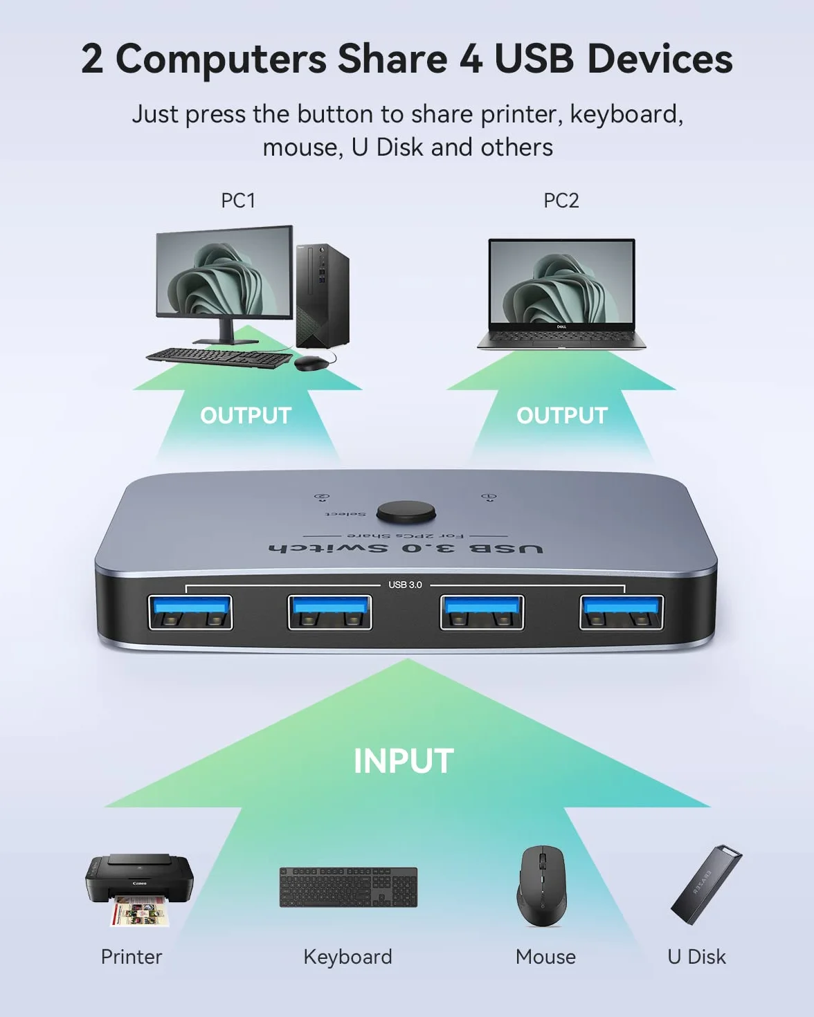 ABLEWE Przełącznik USB 3.0, przełącznik KVM, aluminiowy przełącznik USB, 2 komputery, udostępnianie 4 urządzenia USB do drukarki PC, skaner, klawiatura z 2 kablami USB 3.0, szary