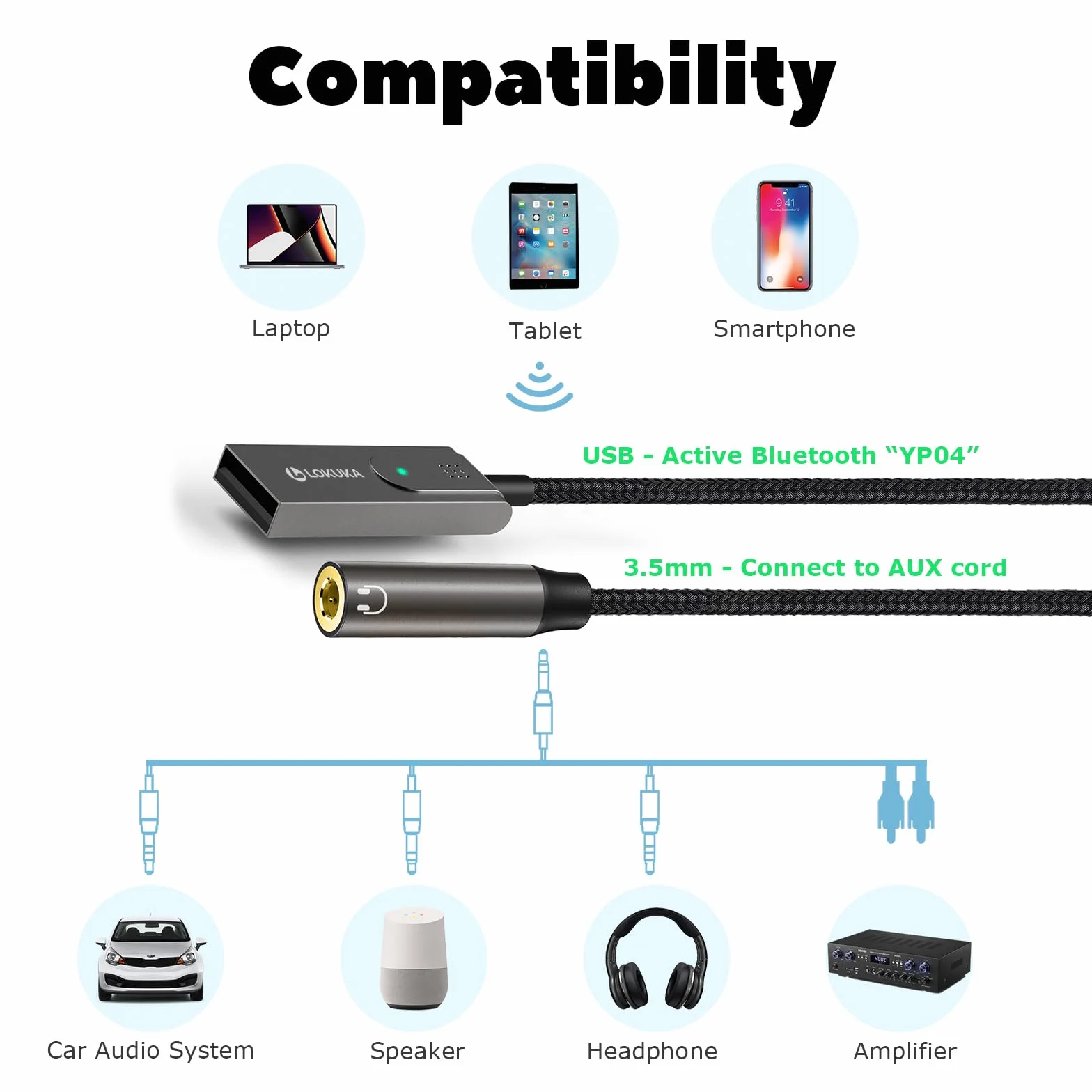 Adapter Bluetooth 5.3 USB do 3,5 mm żeński odbiornik do samochodu słuchawek głośników