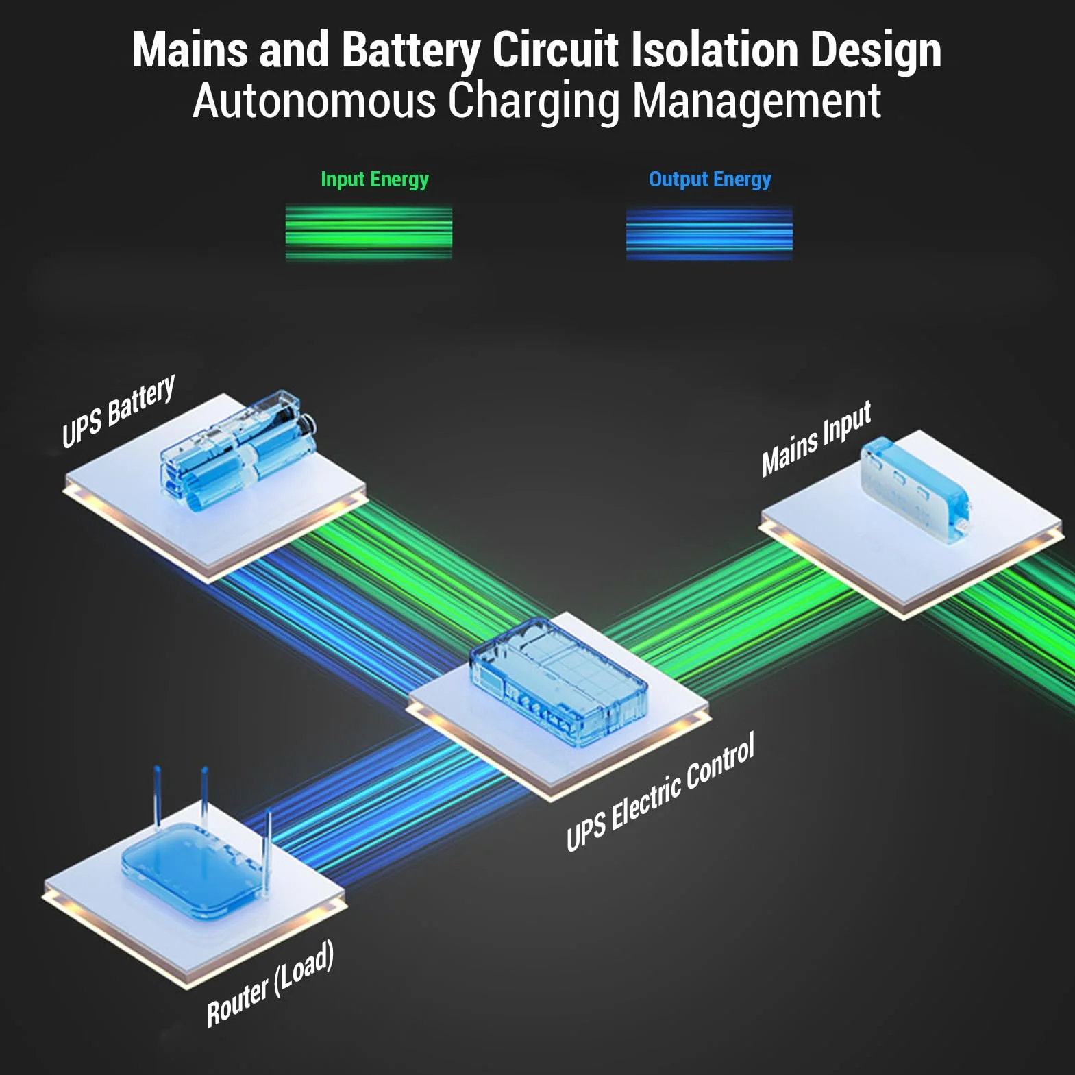 Mini UPS, zasilacz bezprzerwowy 18000mAh UPS Battery Backup, wyjście USB Tyрe C 5V DC 5V 9V 12V zasilacz do routera, modemu, kamery bezpieczeństwa