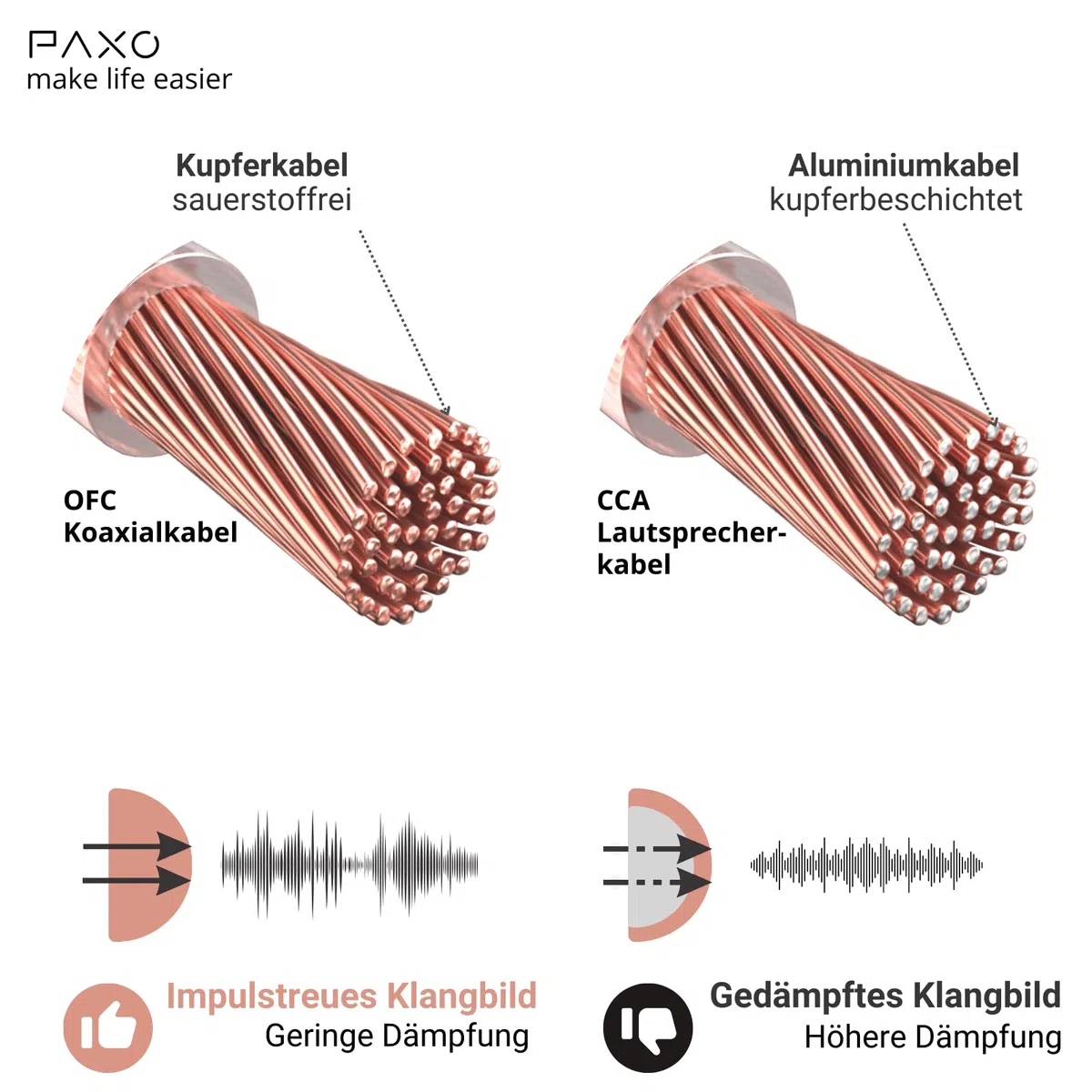 PAXO 10 m współosiowy kabel głośnikowy, 2 x 1,5 mm², OFC/czysta miedź, elastyczny, kompaktowy kabel Hi-Fi o średnicy 5,5 mm, przezroczysty