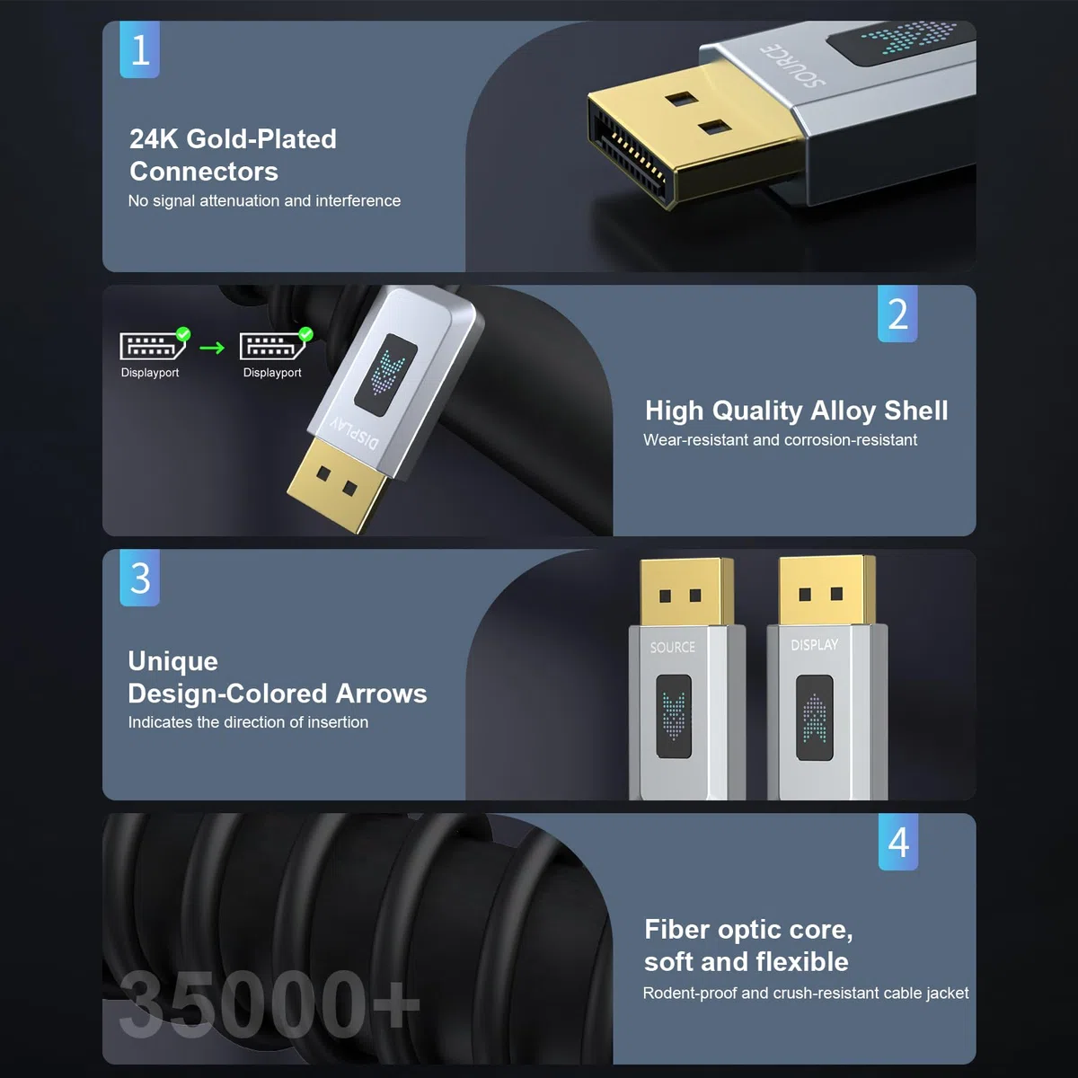 Kabel światłowodowy DisplayPort 2.1 100FT, kabel DP 2.1, 16K przy 30 Hz, 8K przy 60 Hz, 4K przy 240 Hz, 40 Gb/s, przewód Display Port UHBR10, HDR, HDCP2.2, FreeSync G-Sync do 5090 7900XTX 4090 monitor