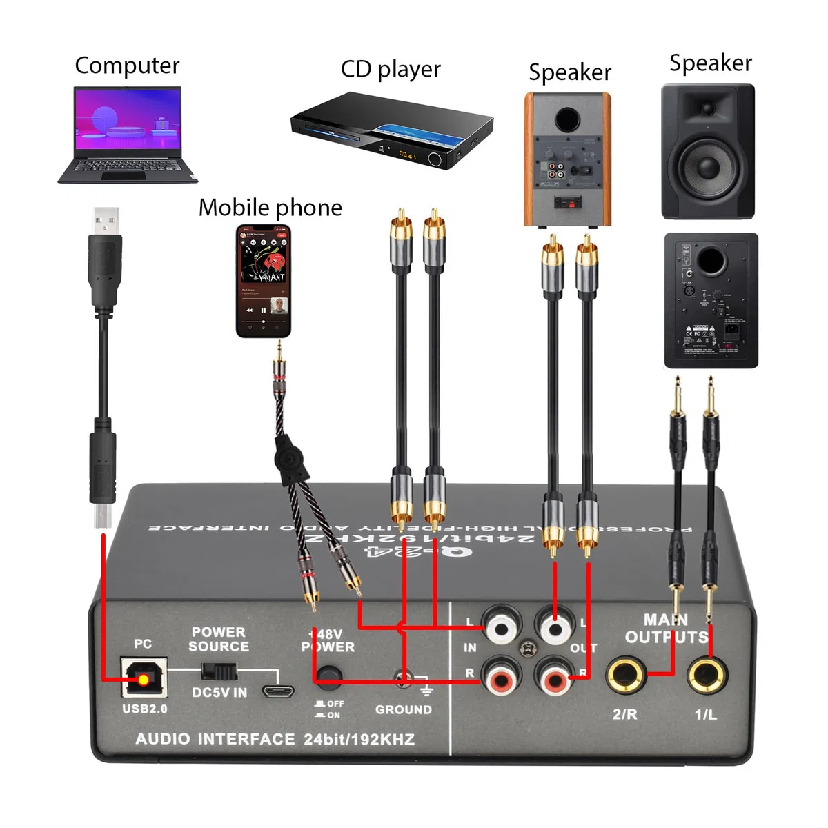 Fockety Karta Dźwiękowa USB, 2 kanał XLR TRS Phantom Power Audio Interface z 192KHz 24bit Wysoka Impedancja, do Komputerowego Nagrywania Podcastingu Przesyłania Strumieniowego