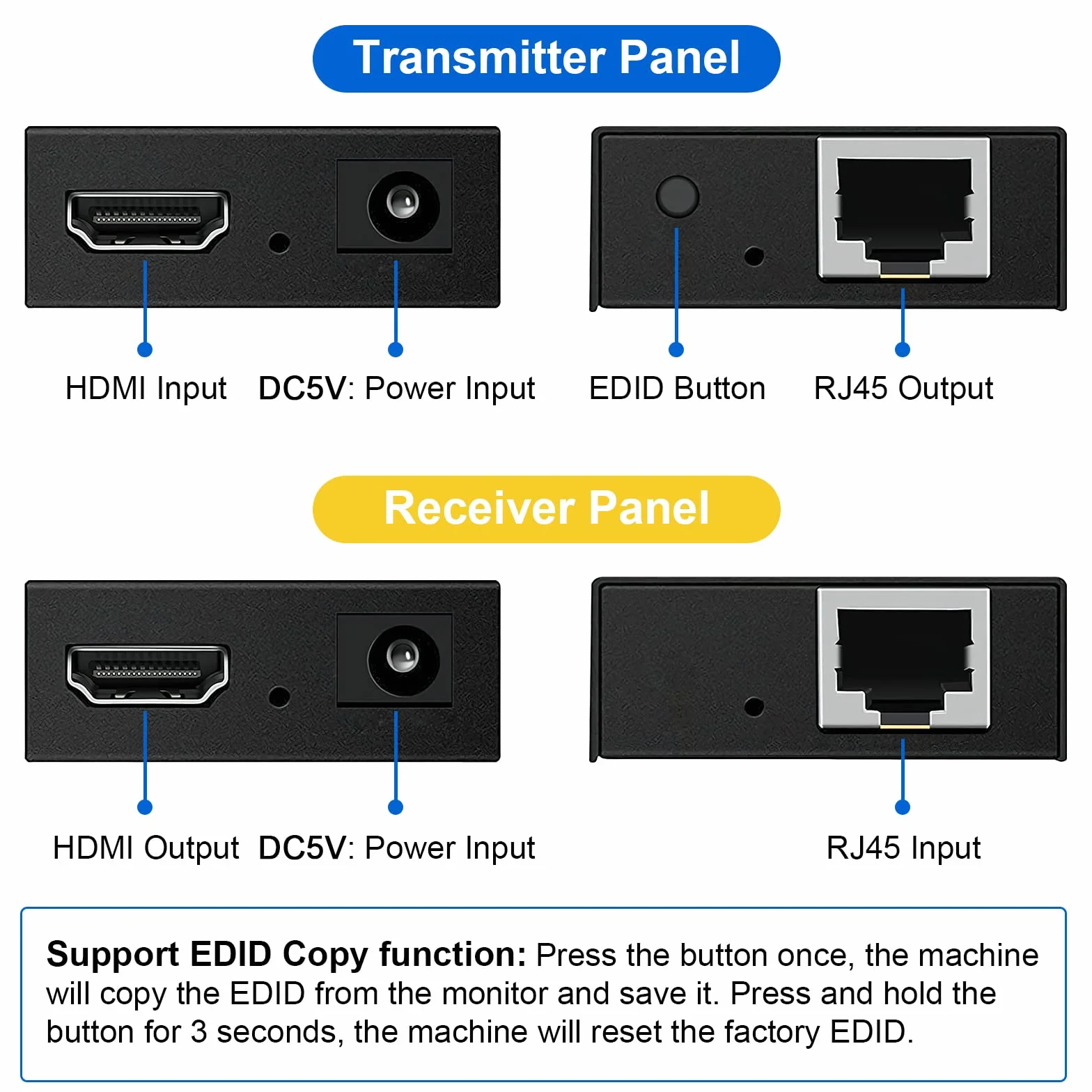 HDMI Extender 200ft Cat5e/6/7 Nadajnik Odbiornik 1080p 3D HDCP EDID POC