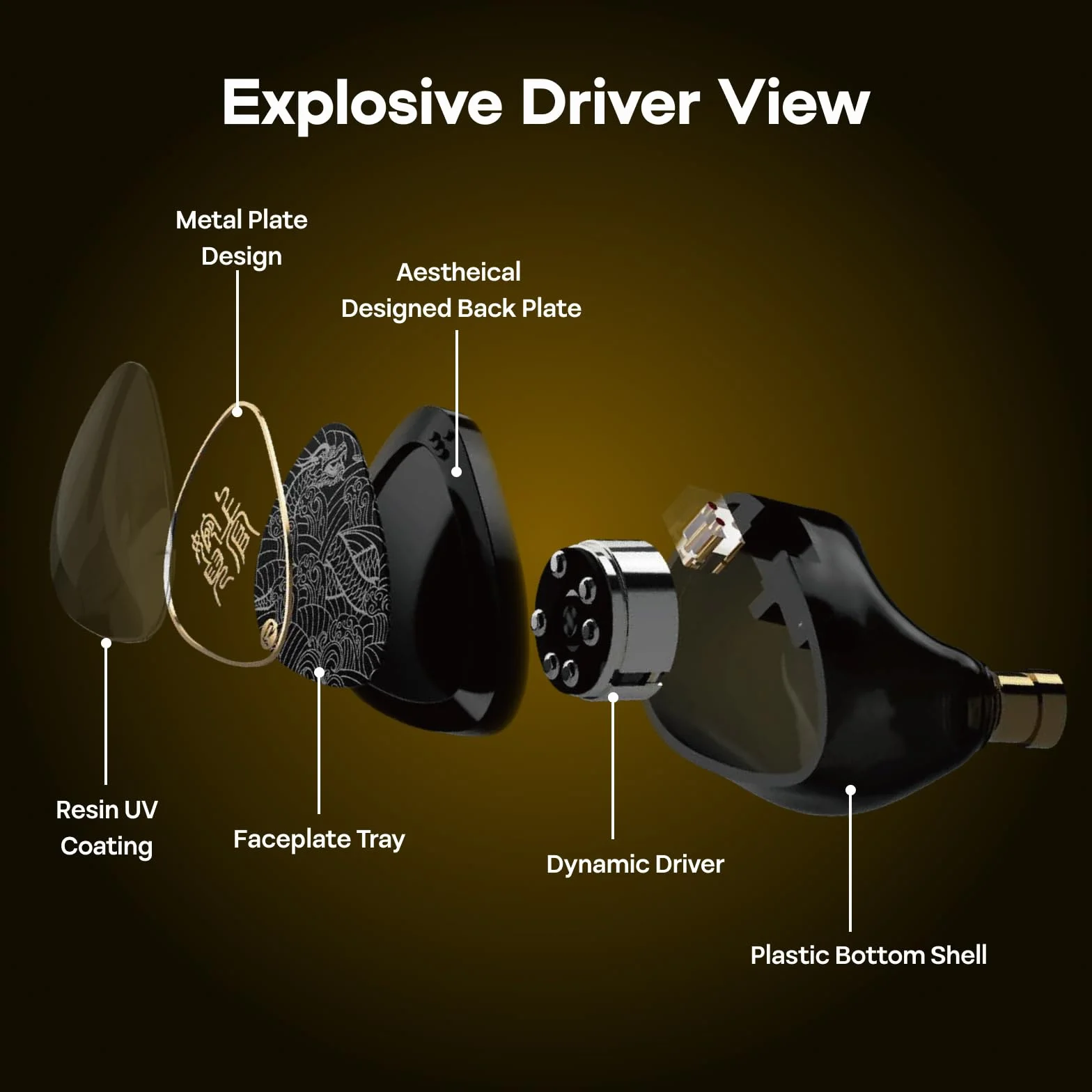 Linsoul TANGZU Wan'er S.G II In Ear Monitor, przewodowe słuchawki douszne HiFI, 10-milimetrowy przetwornik dynamiczny z membraną PET Słuchawki IEM (Przezroczysty biały, 3,5 mm)